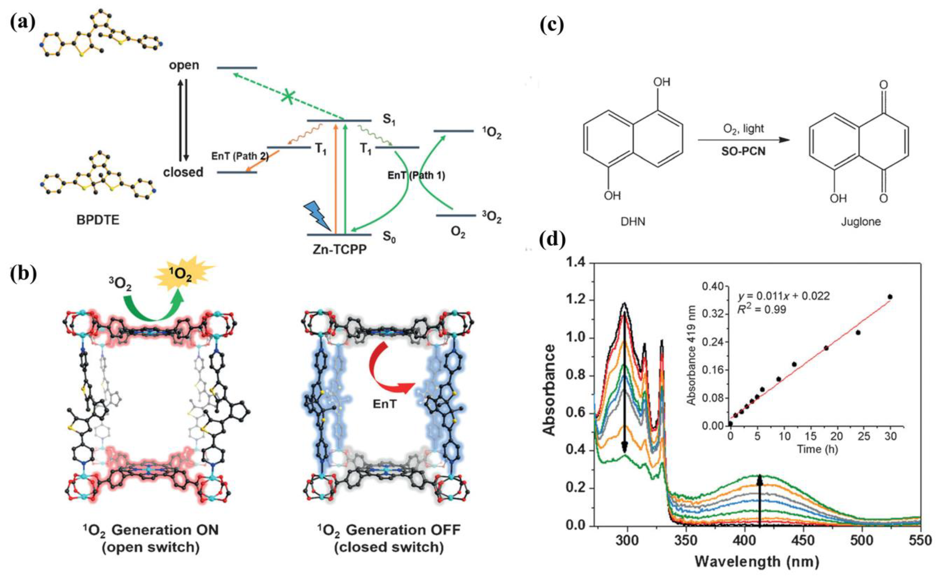 Molecules Free Full Text Metal Organic Frameworks Based Materials For Heterogeneous Photocatalysis Html