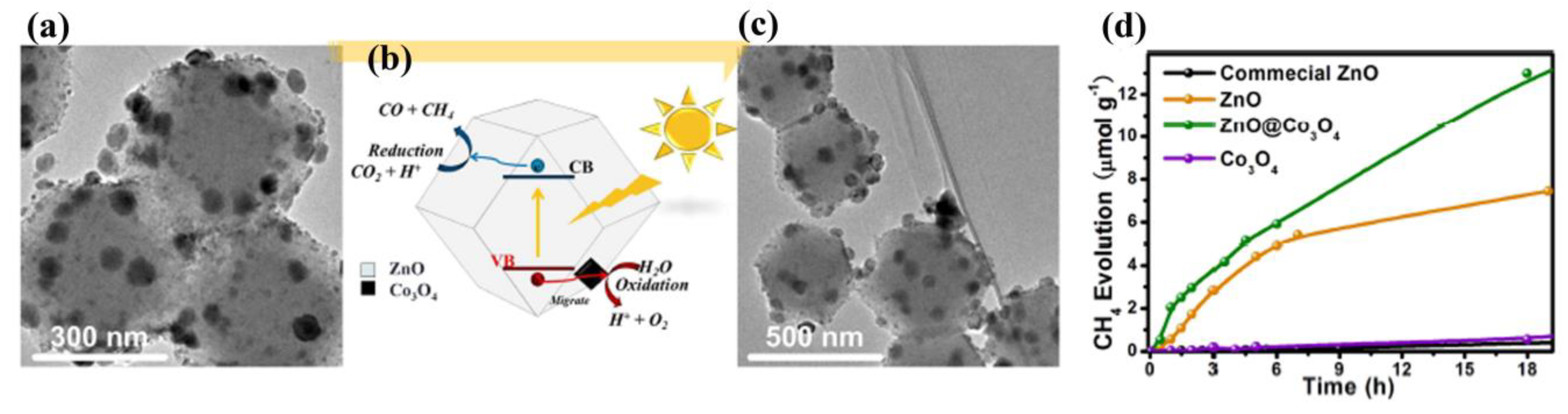 Molecules Free Full Text Metal Organic Frameworks Based Materials For Heterogeneous Photocatalysis Html