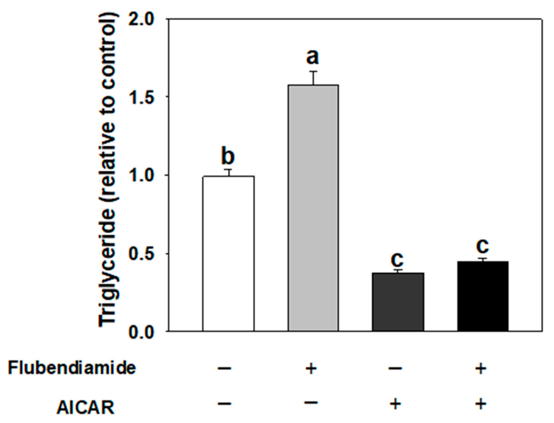 Molecules 23 02950 g003 Molecules 23 02950 g003