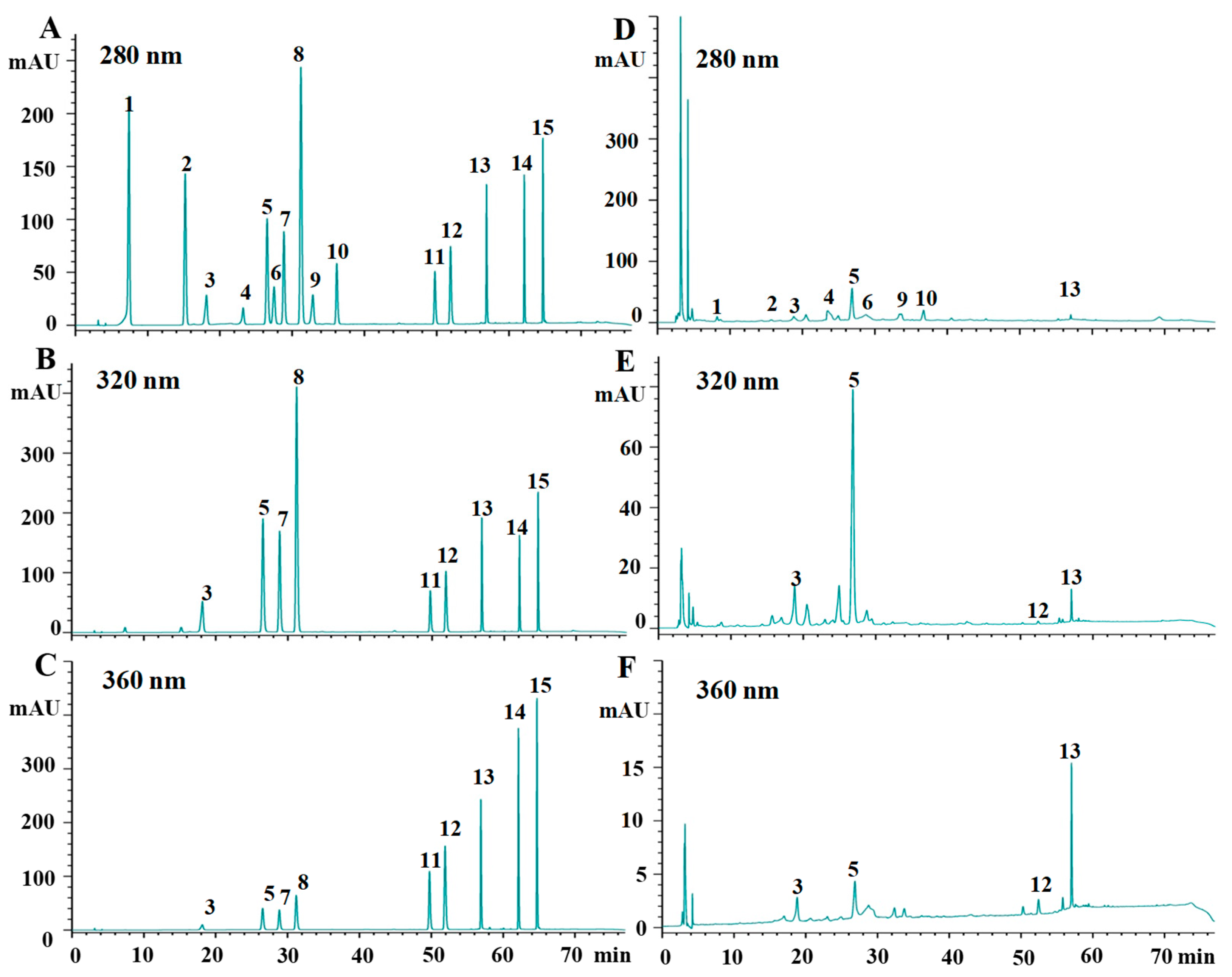 Molecules 23 02957 g002