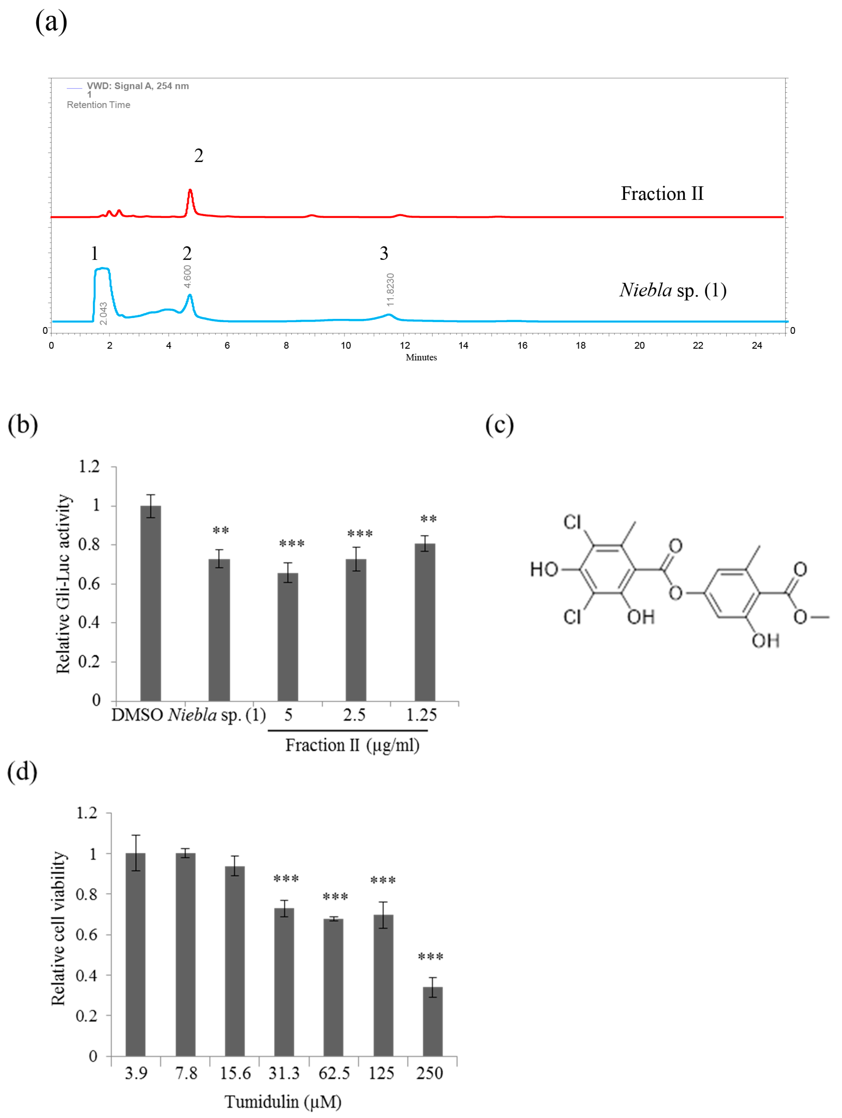 Molecules 23 02968 g002 Molecules 23 02968 g002