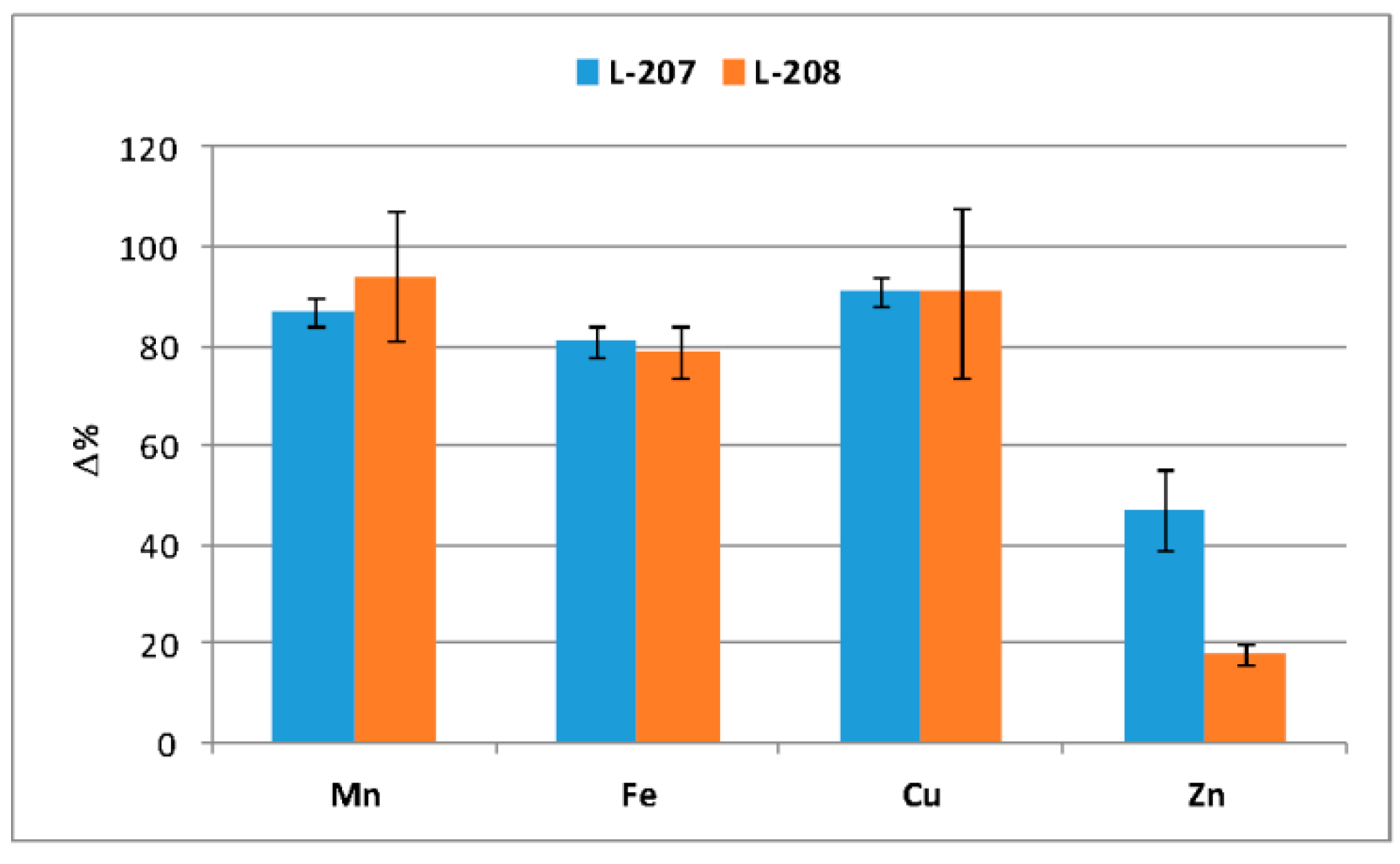 Molecules 23 02973 g002 550