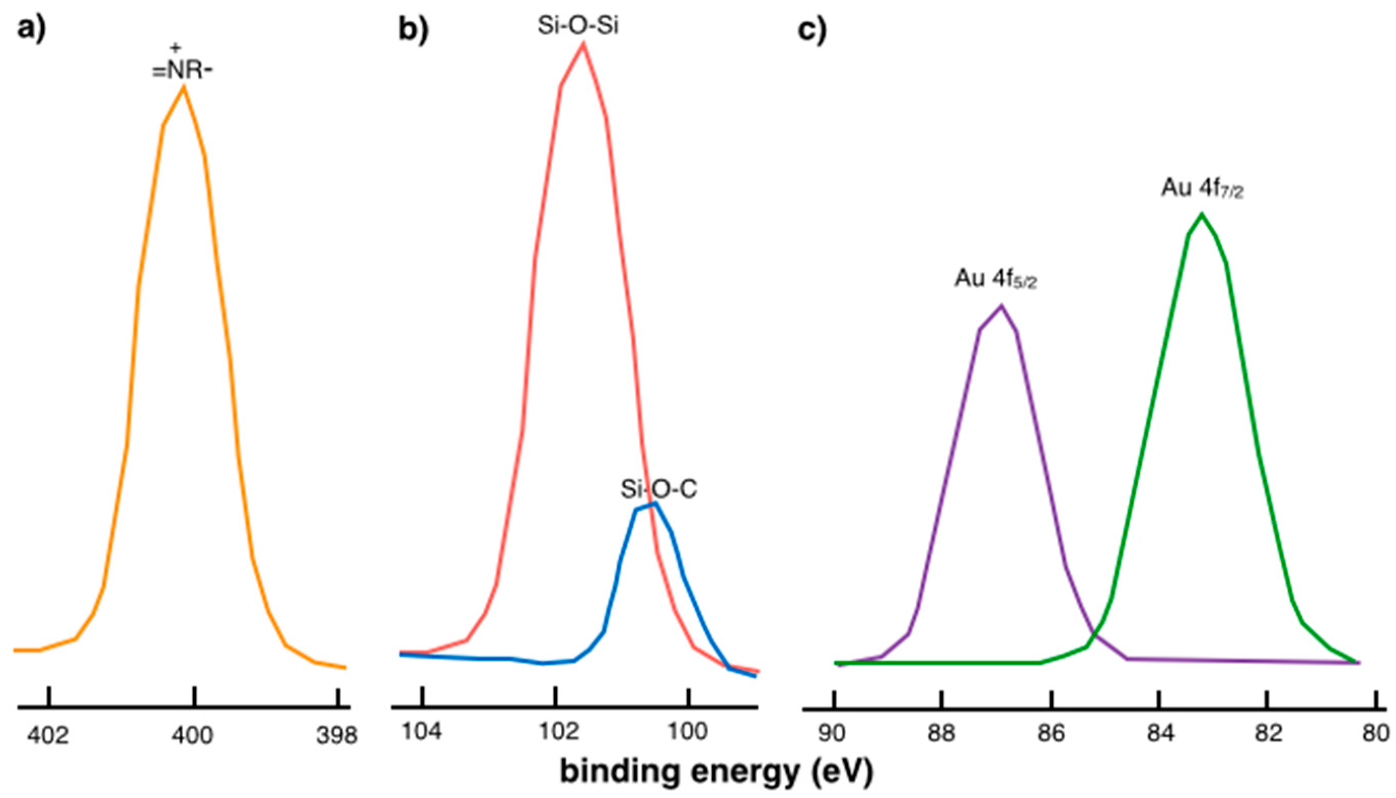 Molecules 23 02975 g006