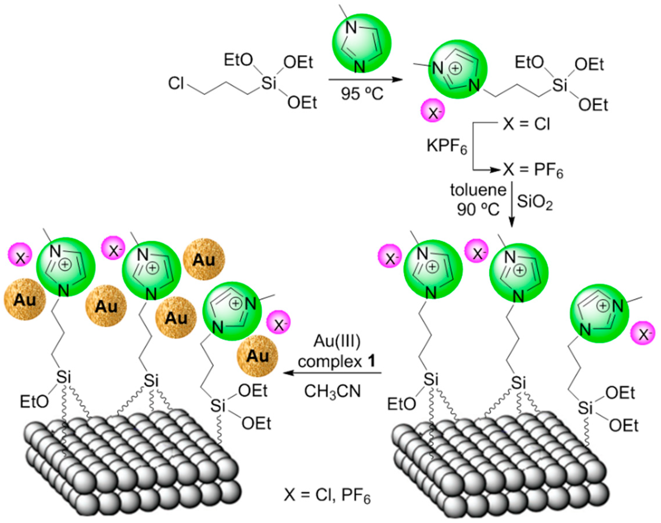 Molecules 23 02975 sch003