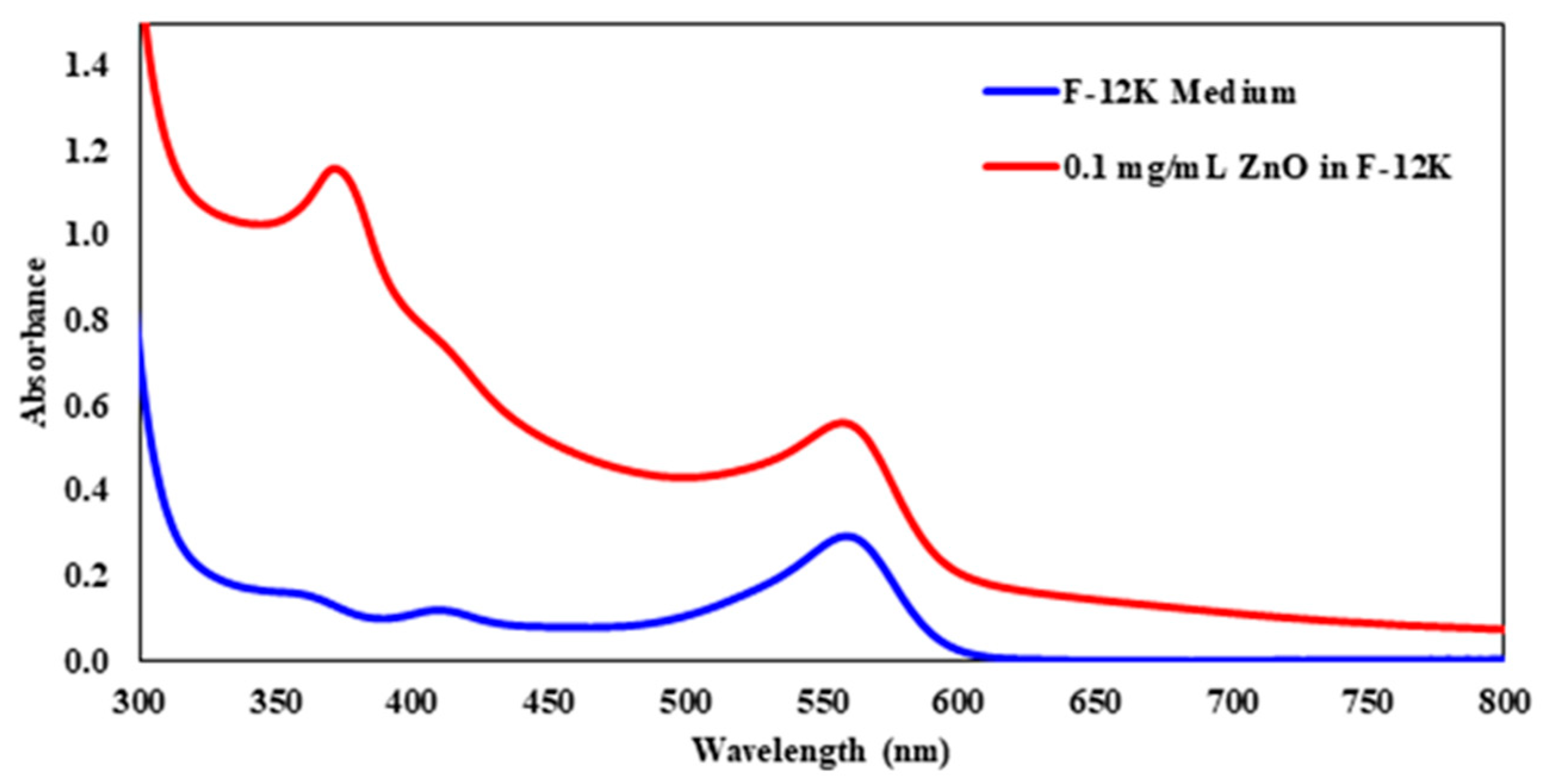 Molecules 23 02979 g001