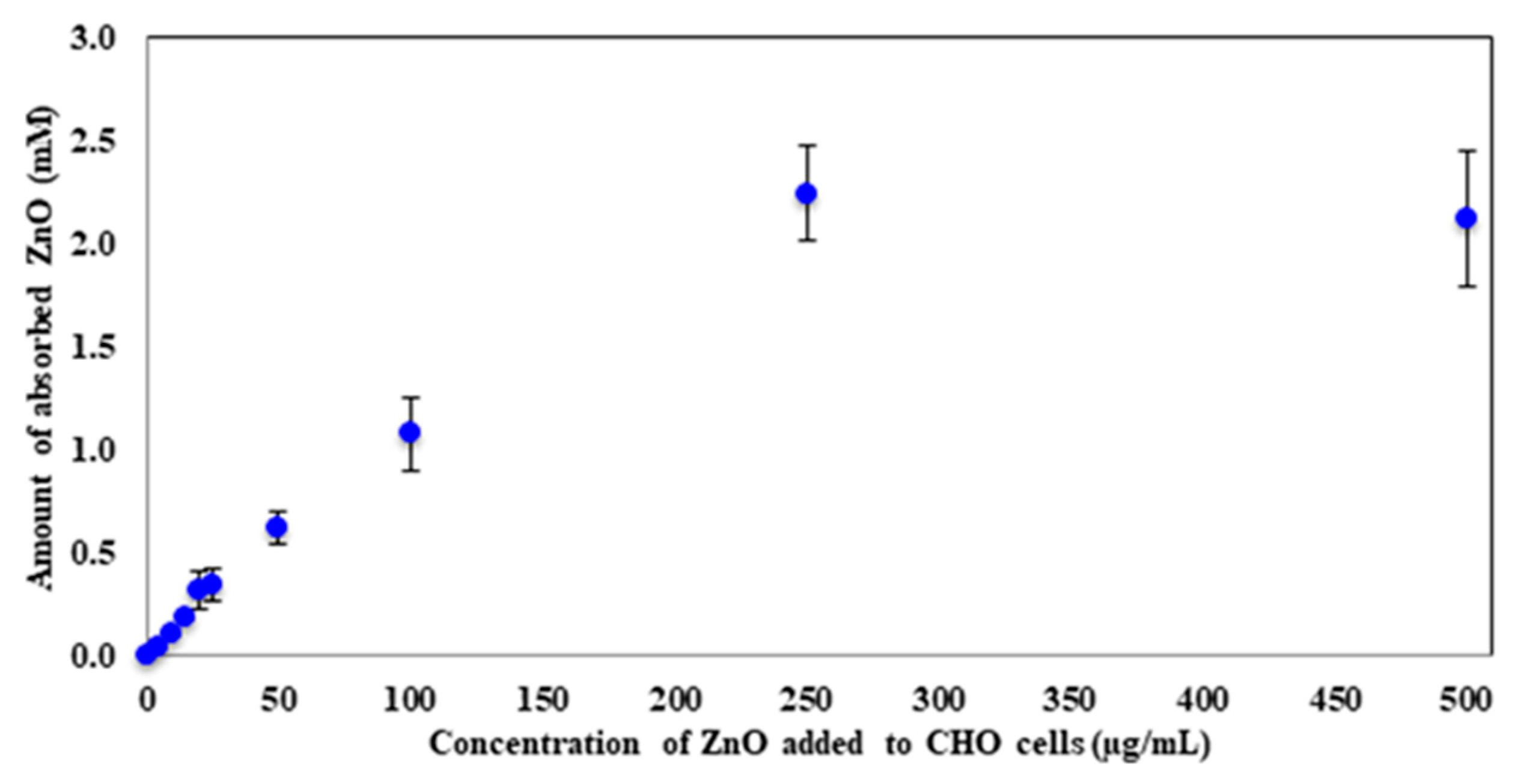 Molecules 23 02979 g003