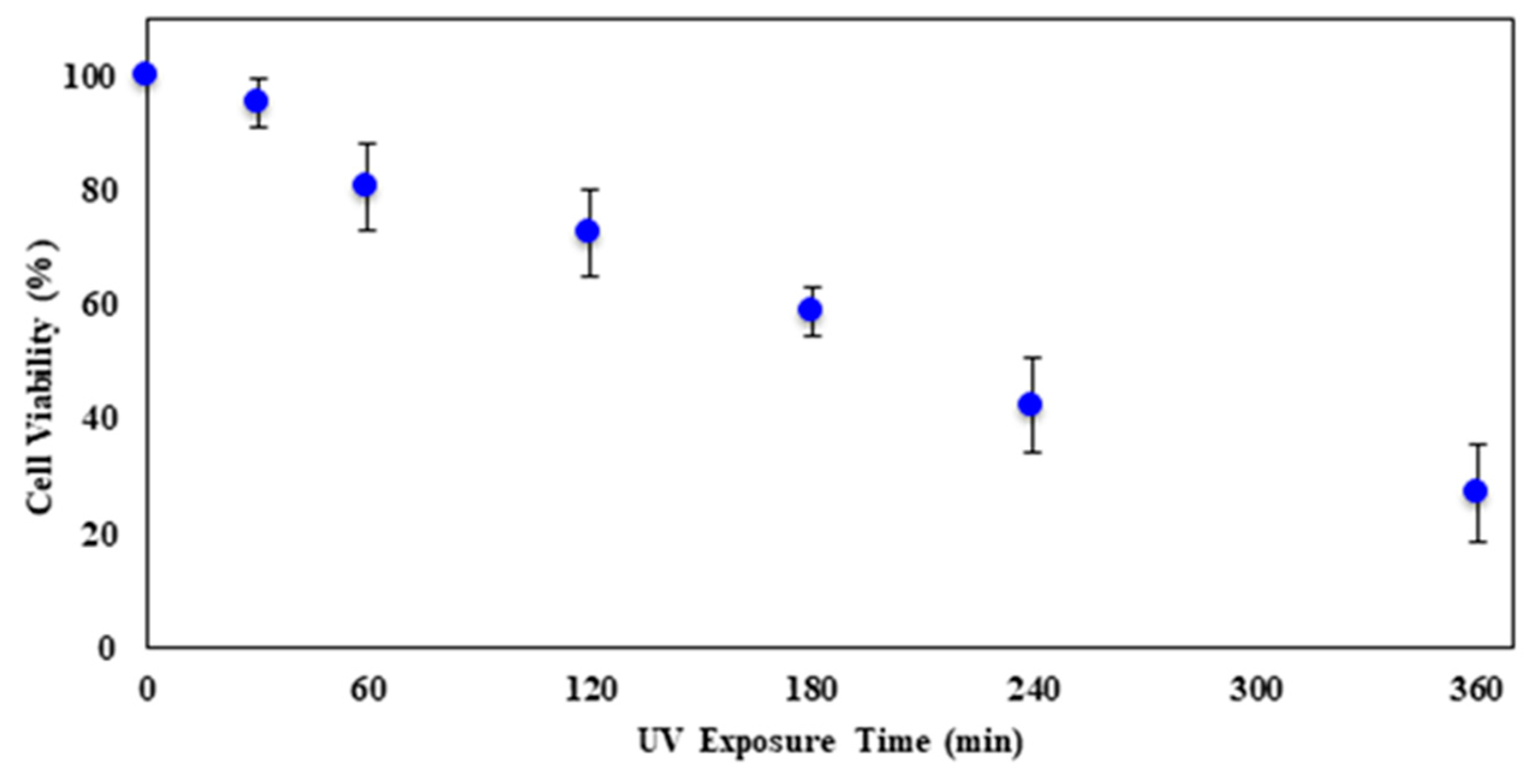 Molecules 23 02979 g007