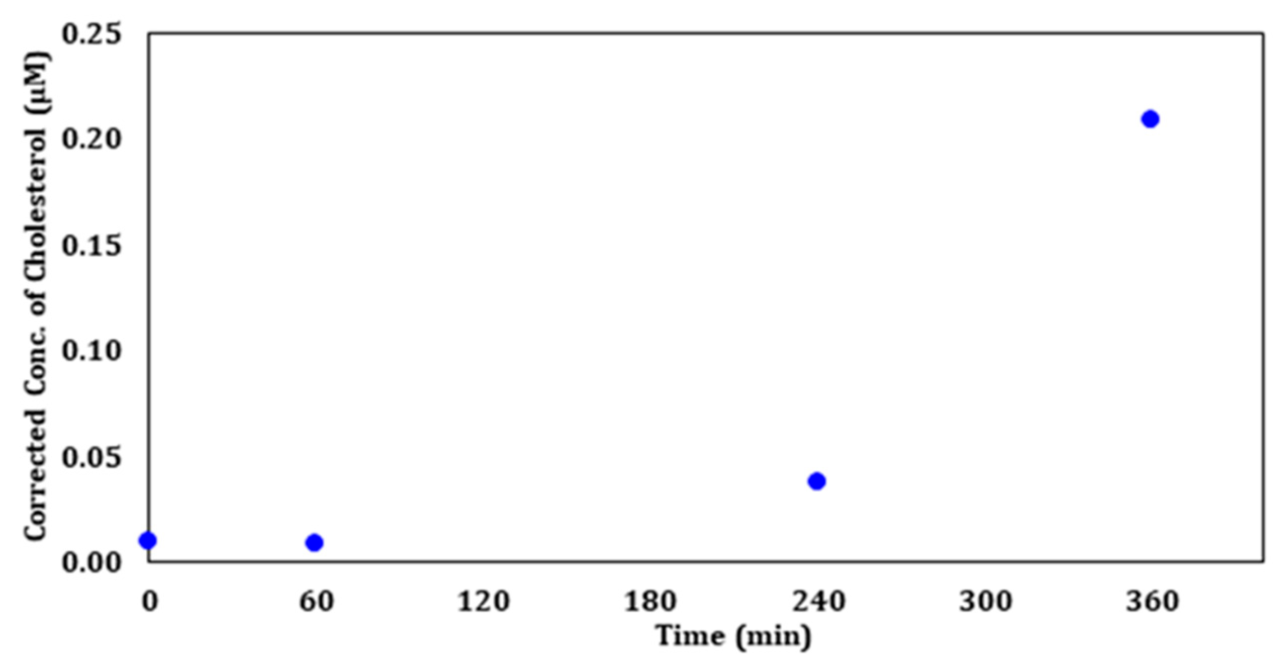 Molecules 23 02979 g012