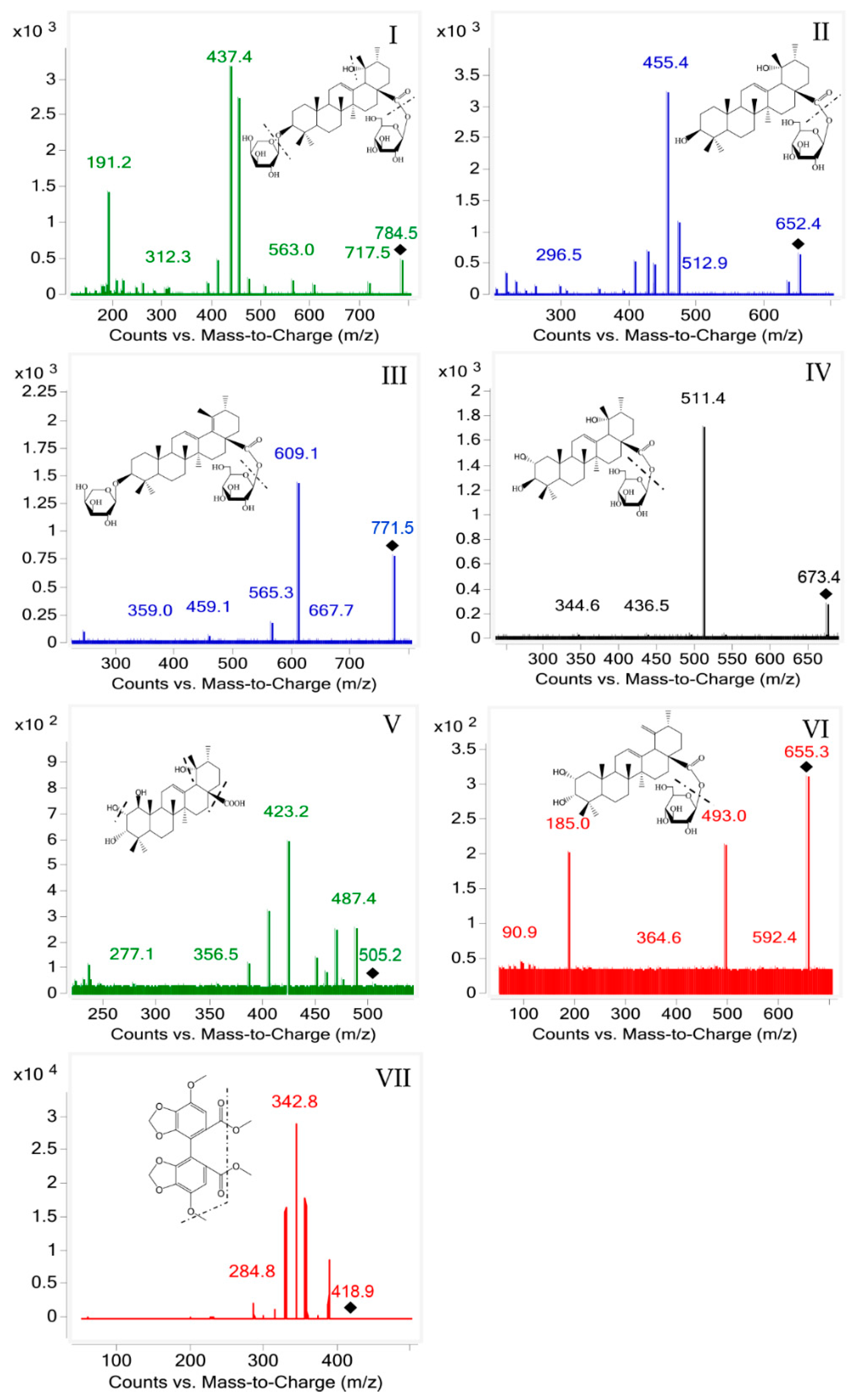 Molecules 23 02980 g002