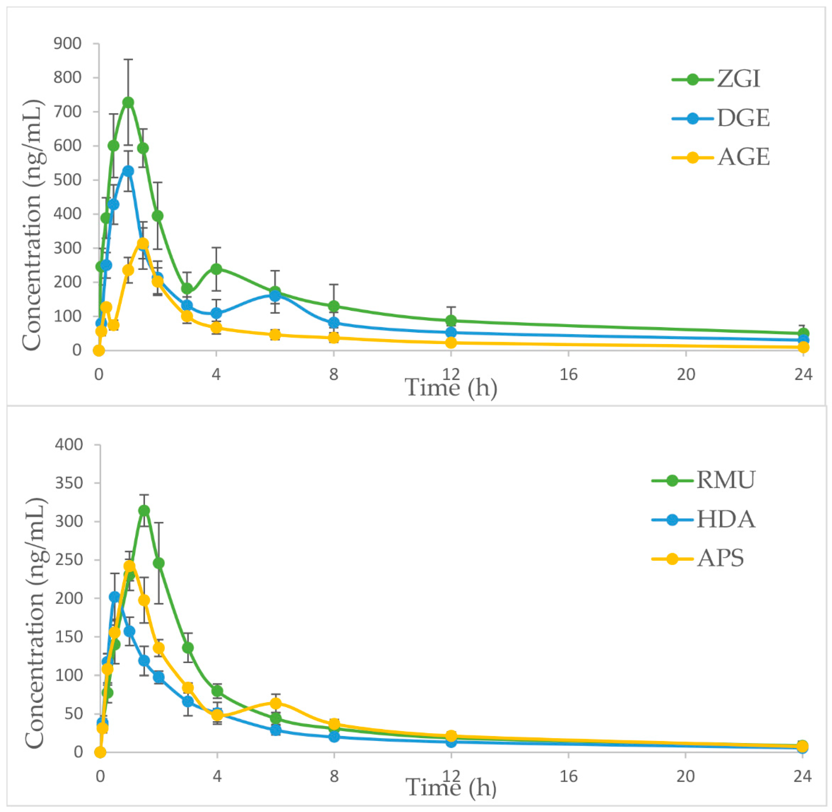Molecules 23 02980 g004