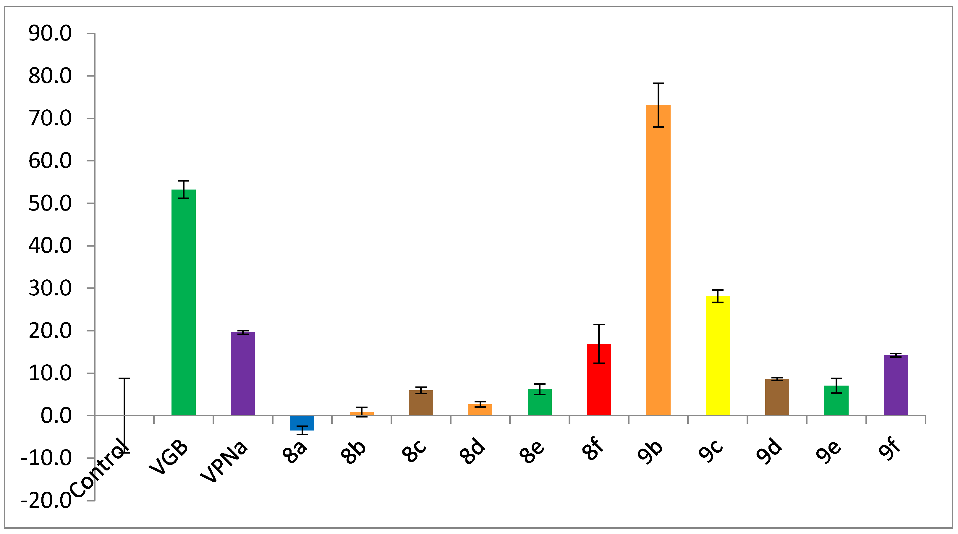 Molecules 23 02984 g004