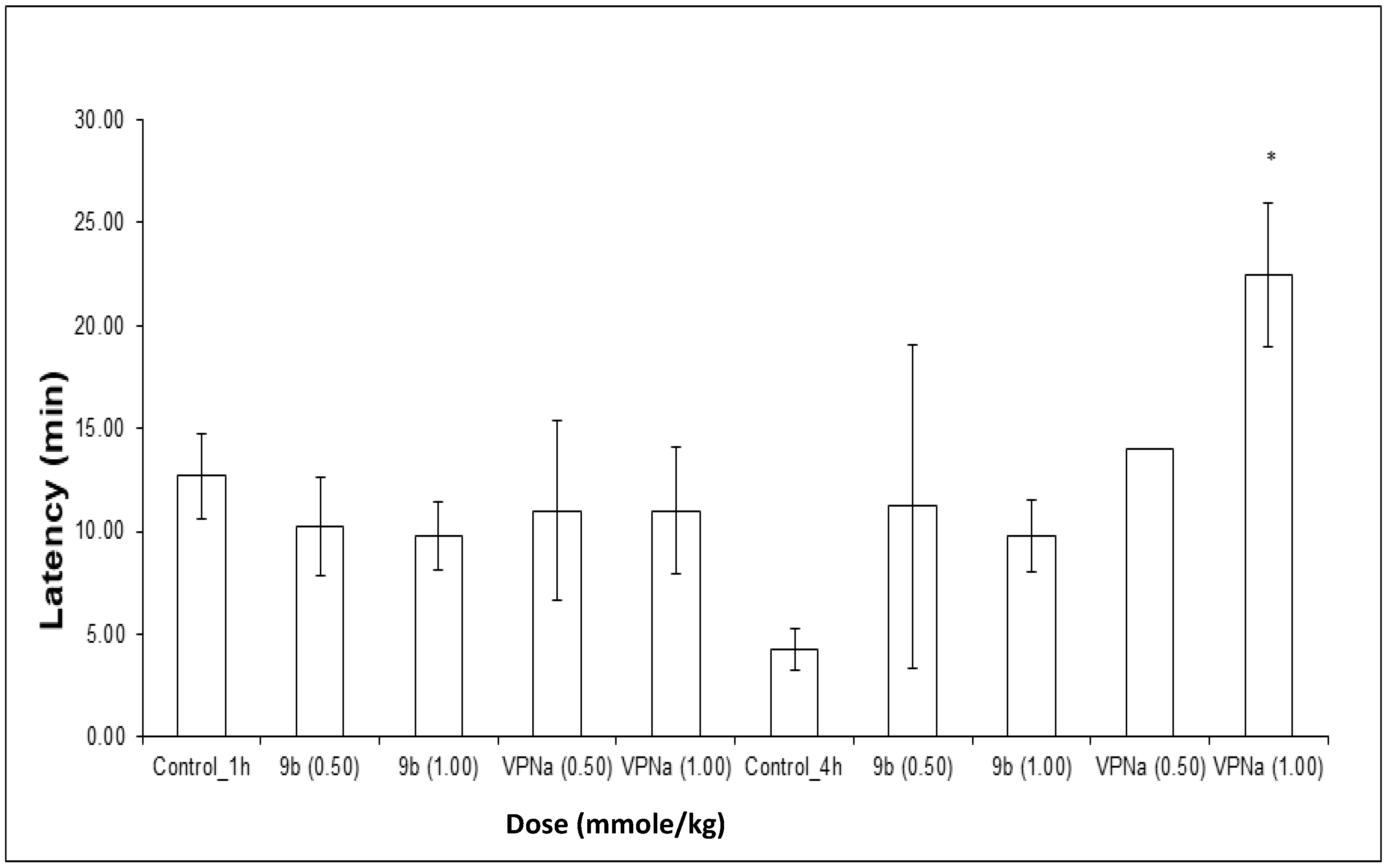 Molecules 23 02984 g005