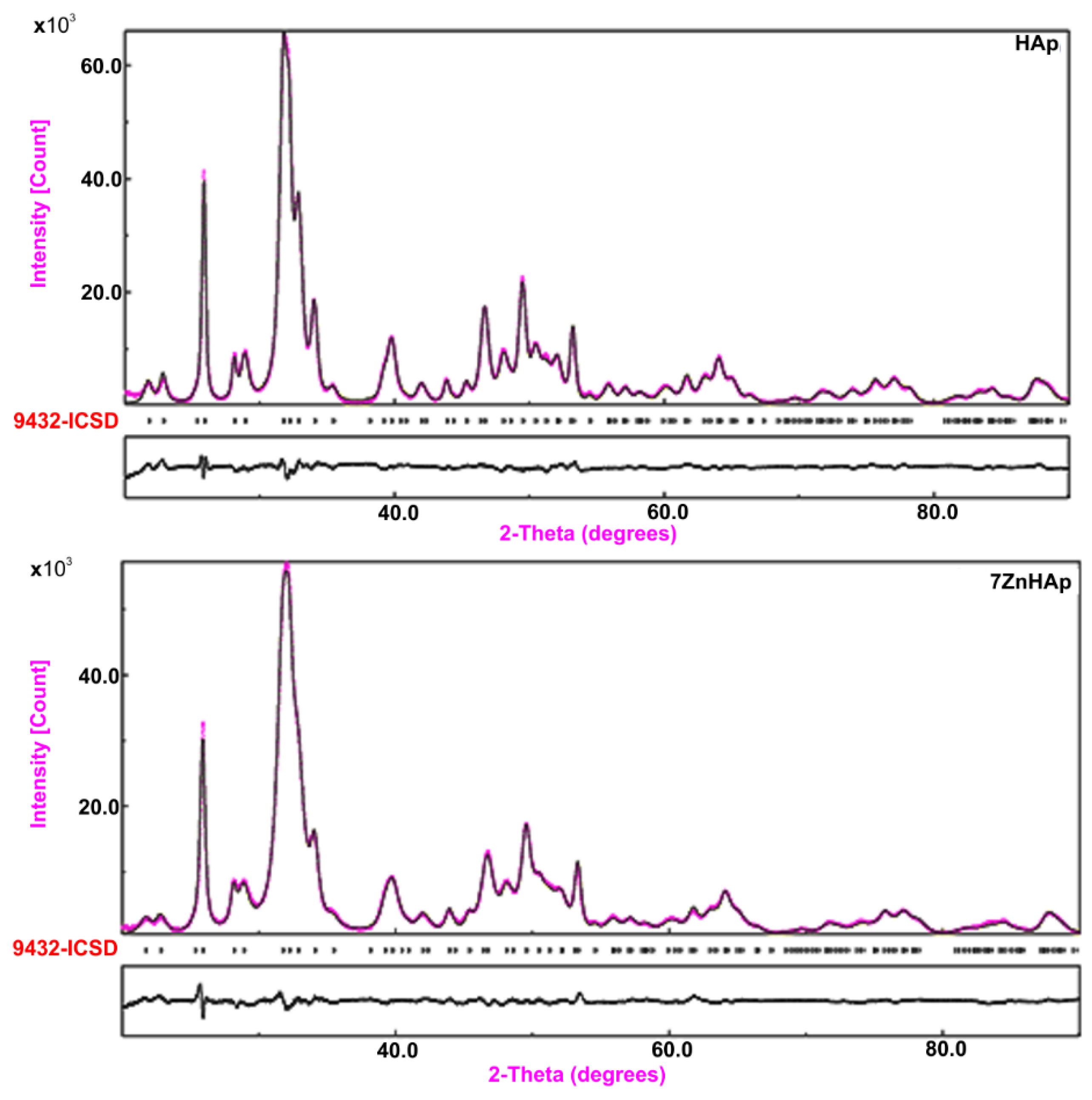 Molecules 23 02986 g001 550