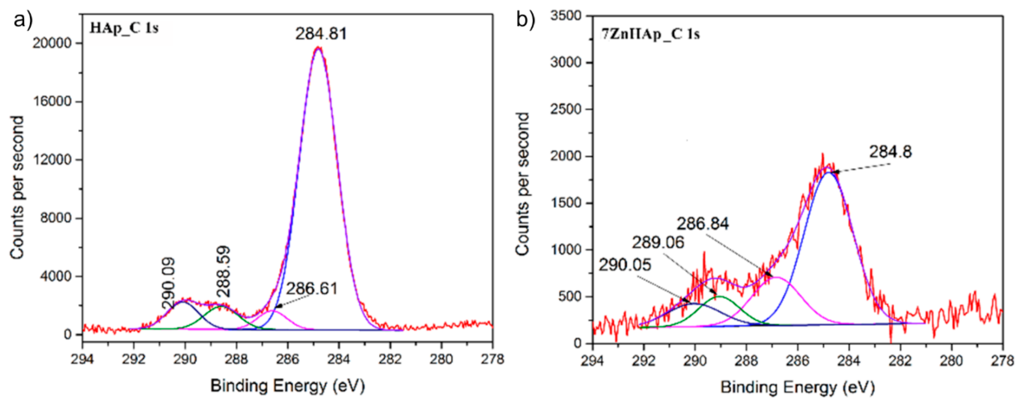 Molecules 23 02986 g003 550
