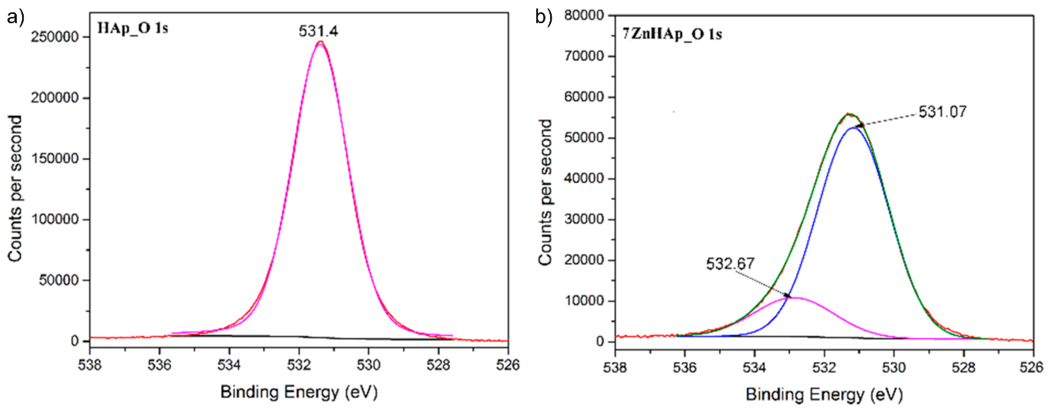 Molecules 23 02986 g004 550