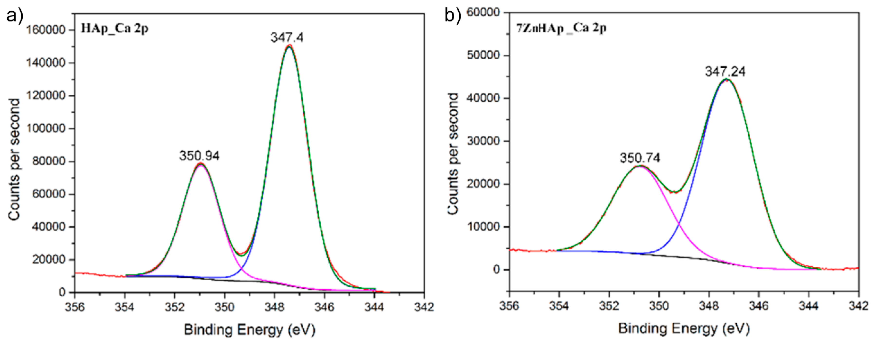 Molecules 23 02986 g005 550