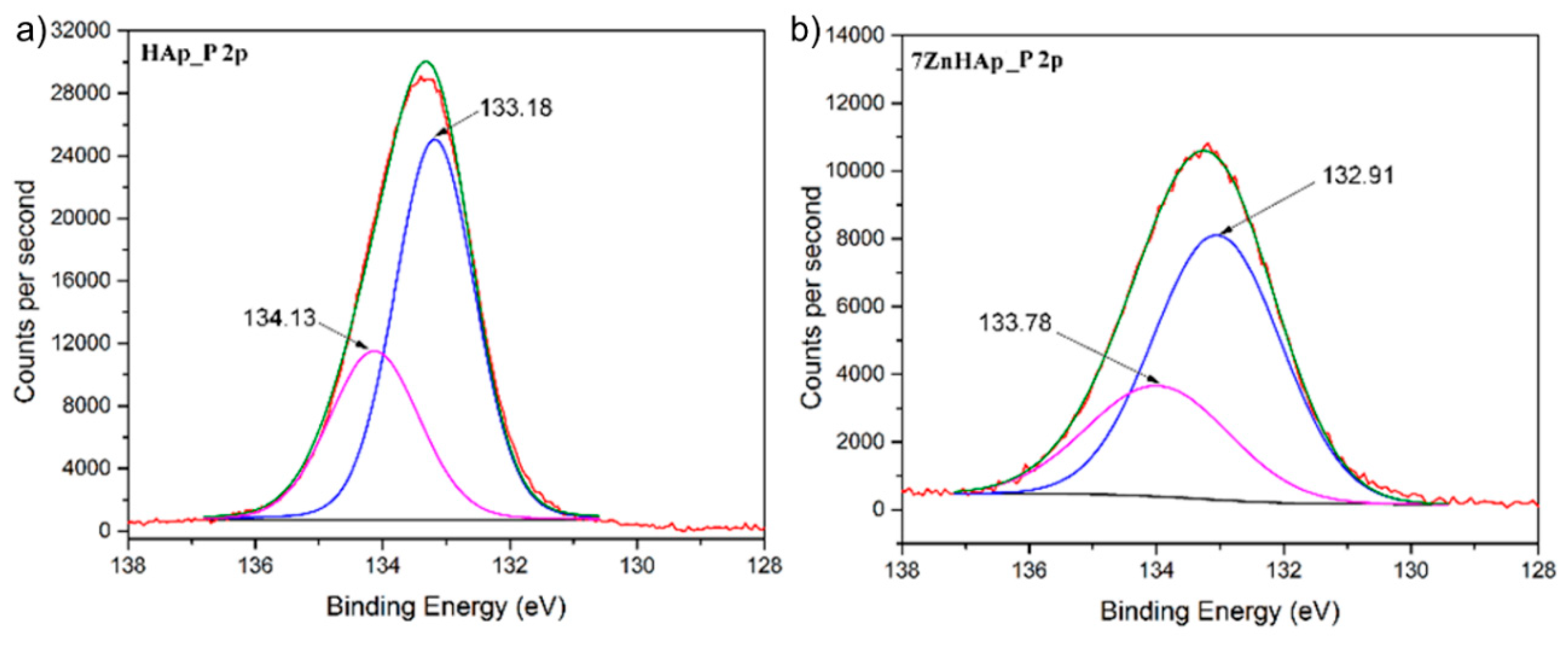 Molecules 23 02986 g006 550