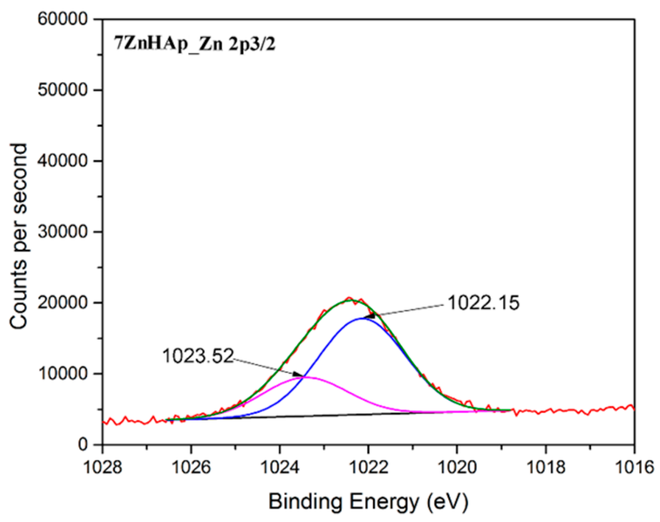 Molecules 23 02986 g007 550