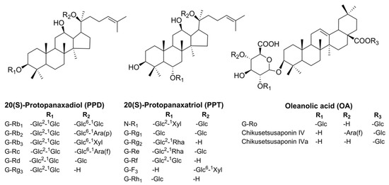 colchicine en paracetamol