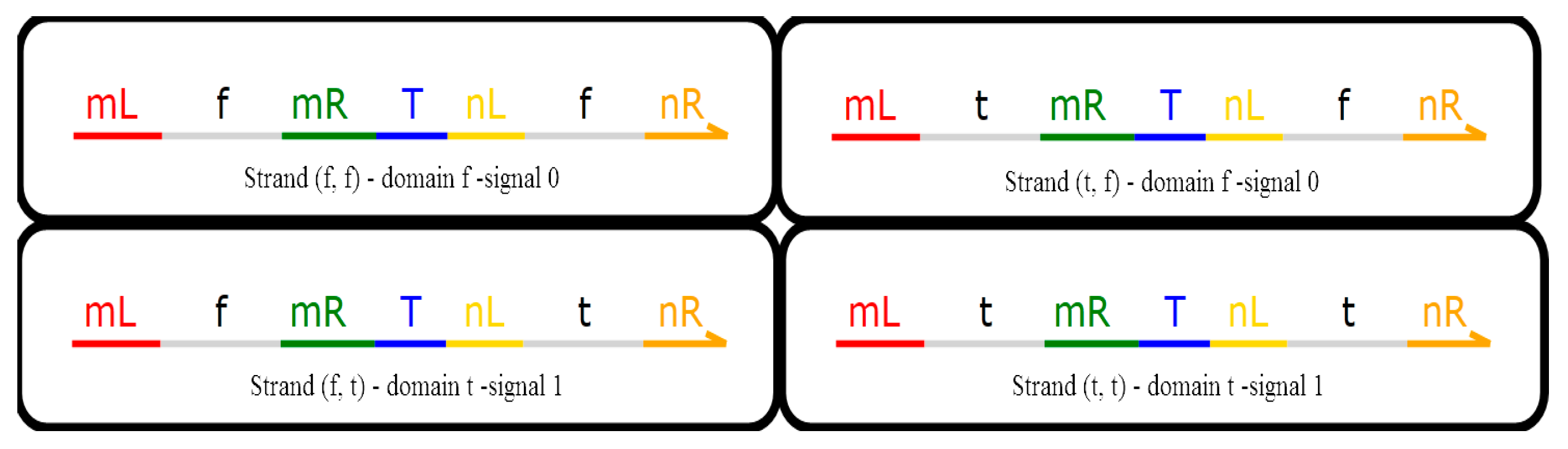 Molecules 23 02989 g002