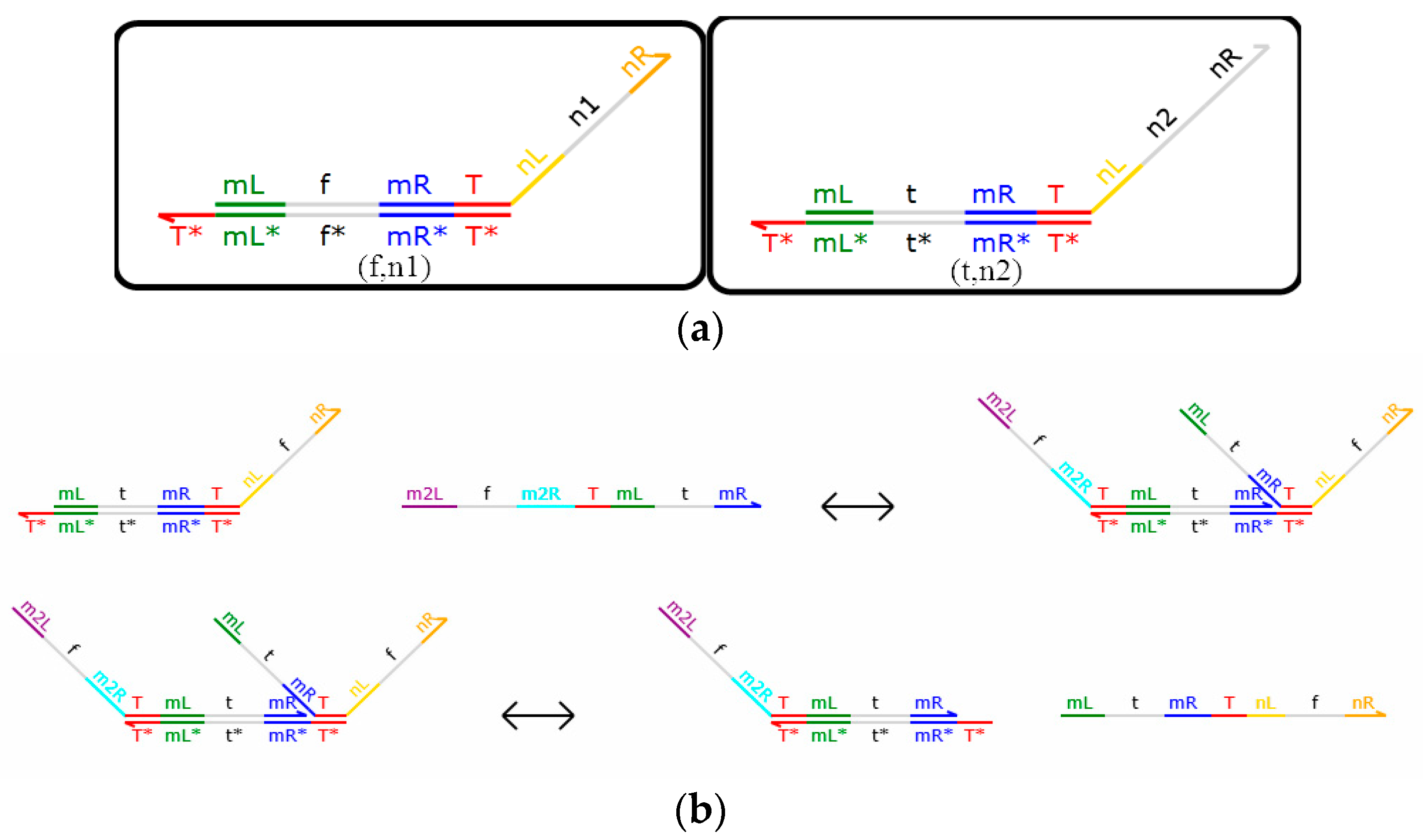 Molecules 23 02989 g004