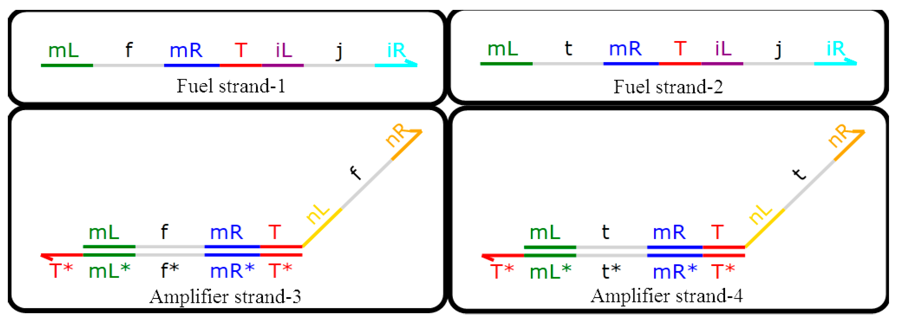 Molecules 23 02989 g005