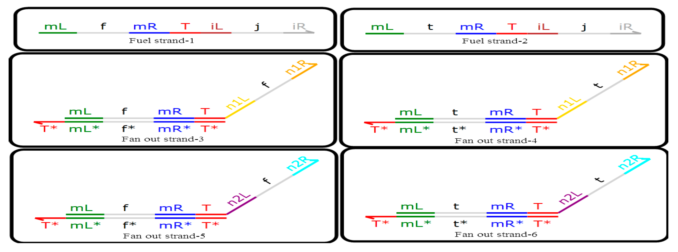 Molecules 23 02989 g007