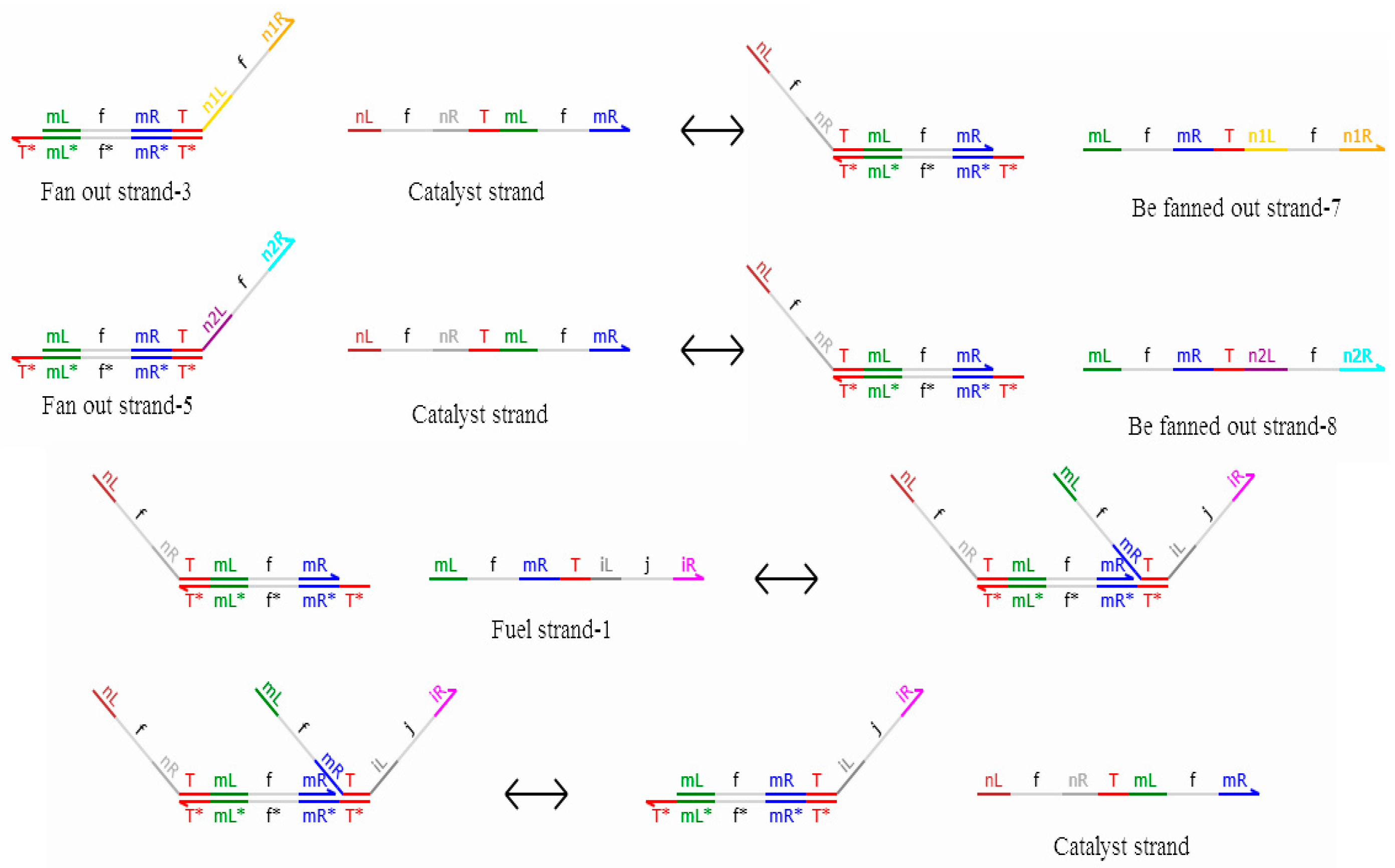 Molecules 23 02989 g008