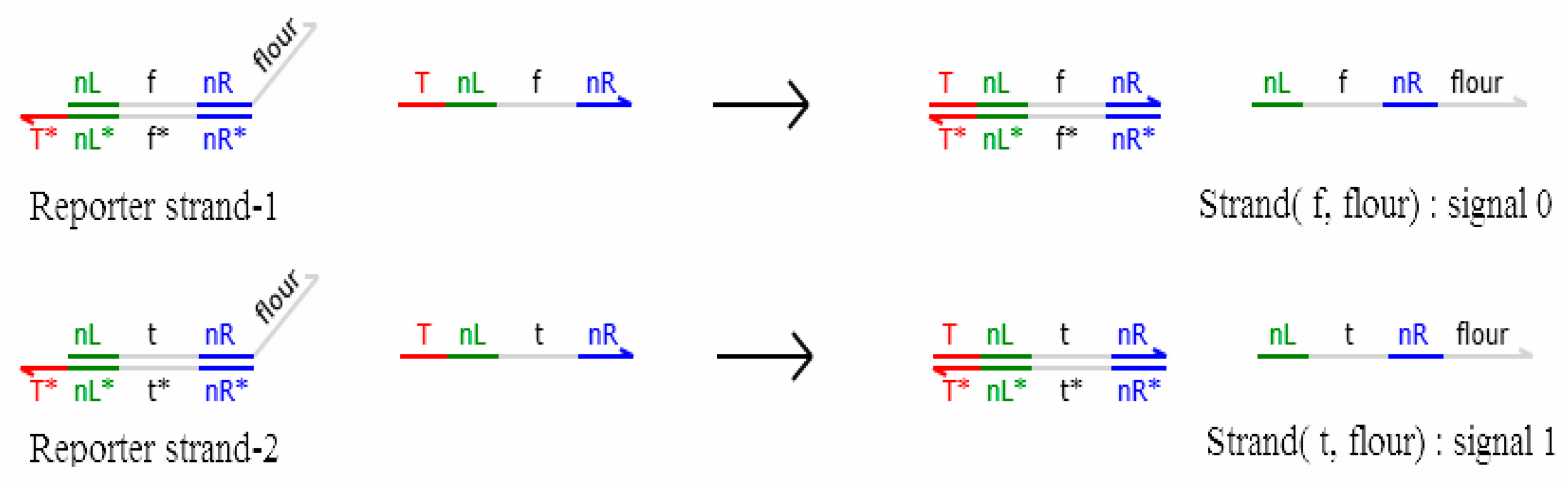 Molecules 23 02989 g010