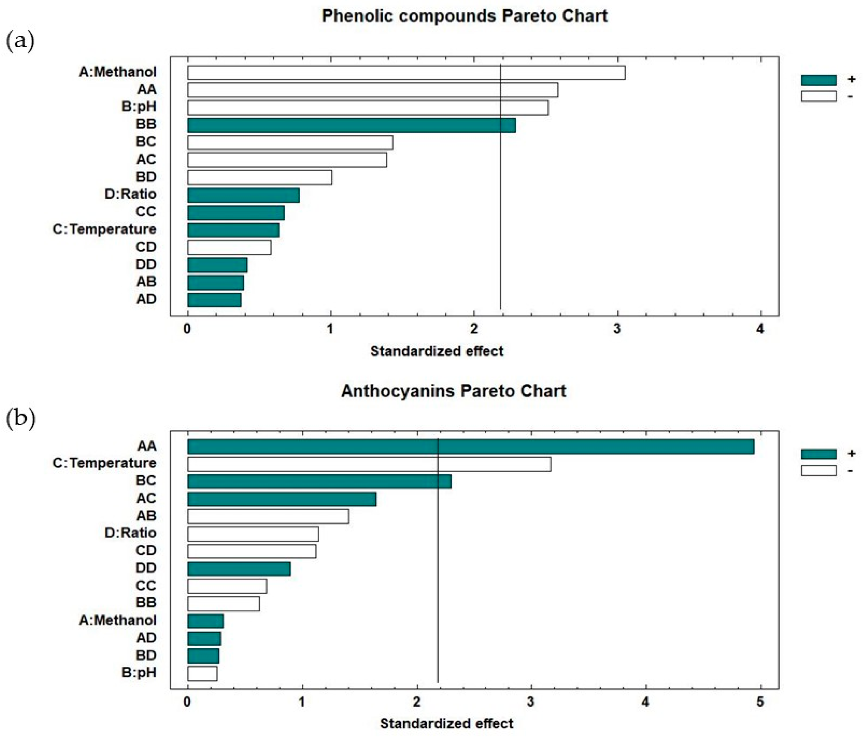 Bd Fluorophore Chart