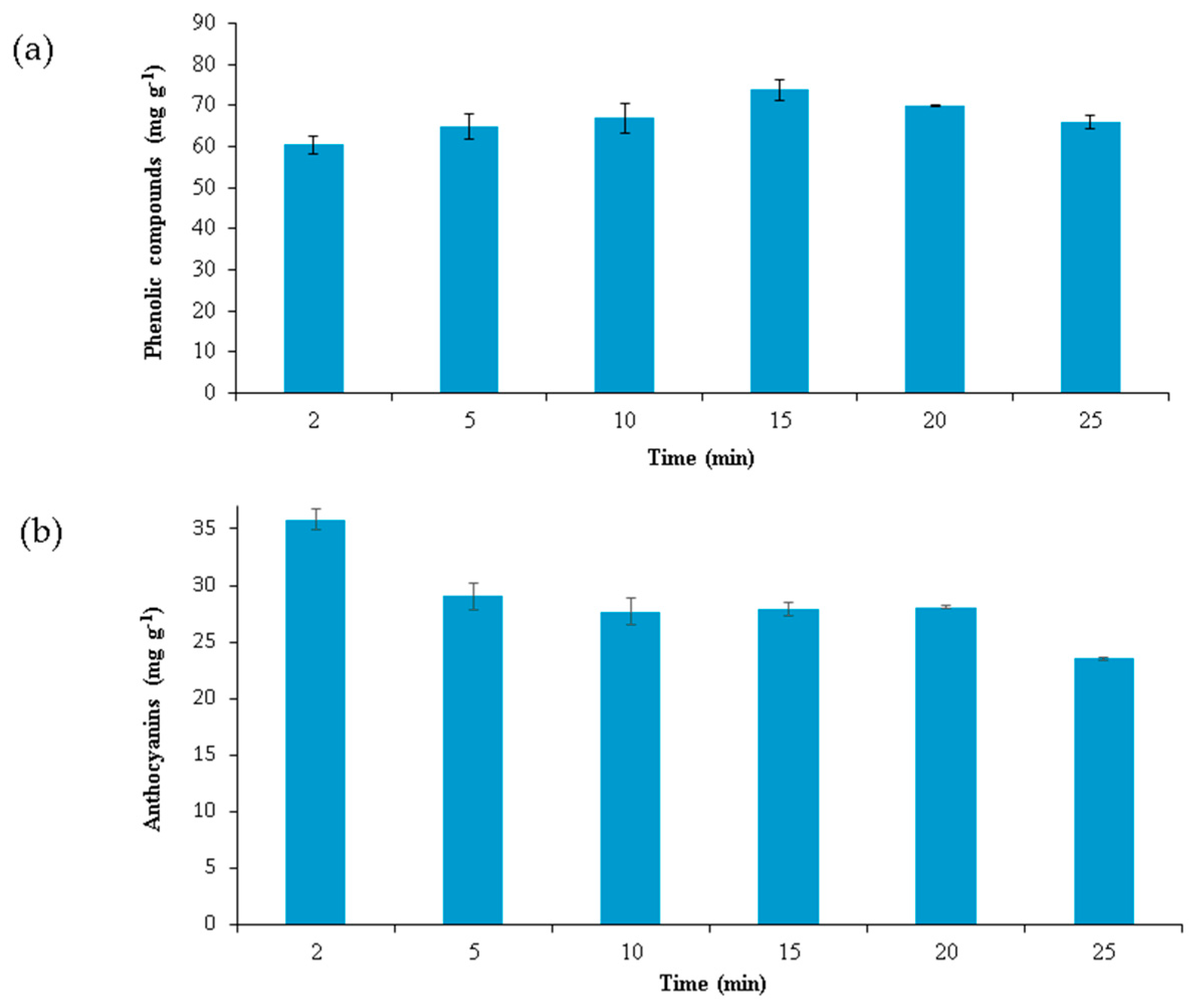 Molecules 23 02992 g003 Molecules 23 02992 g003
