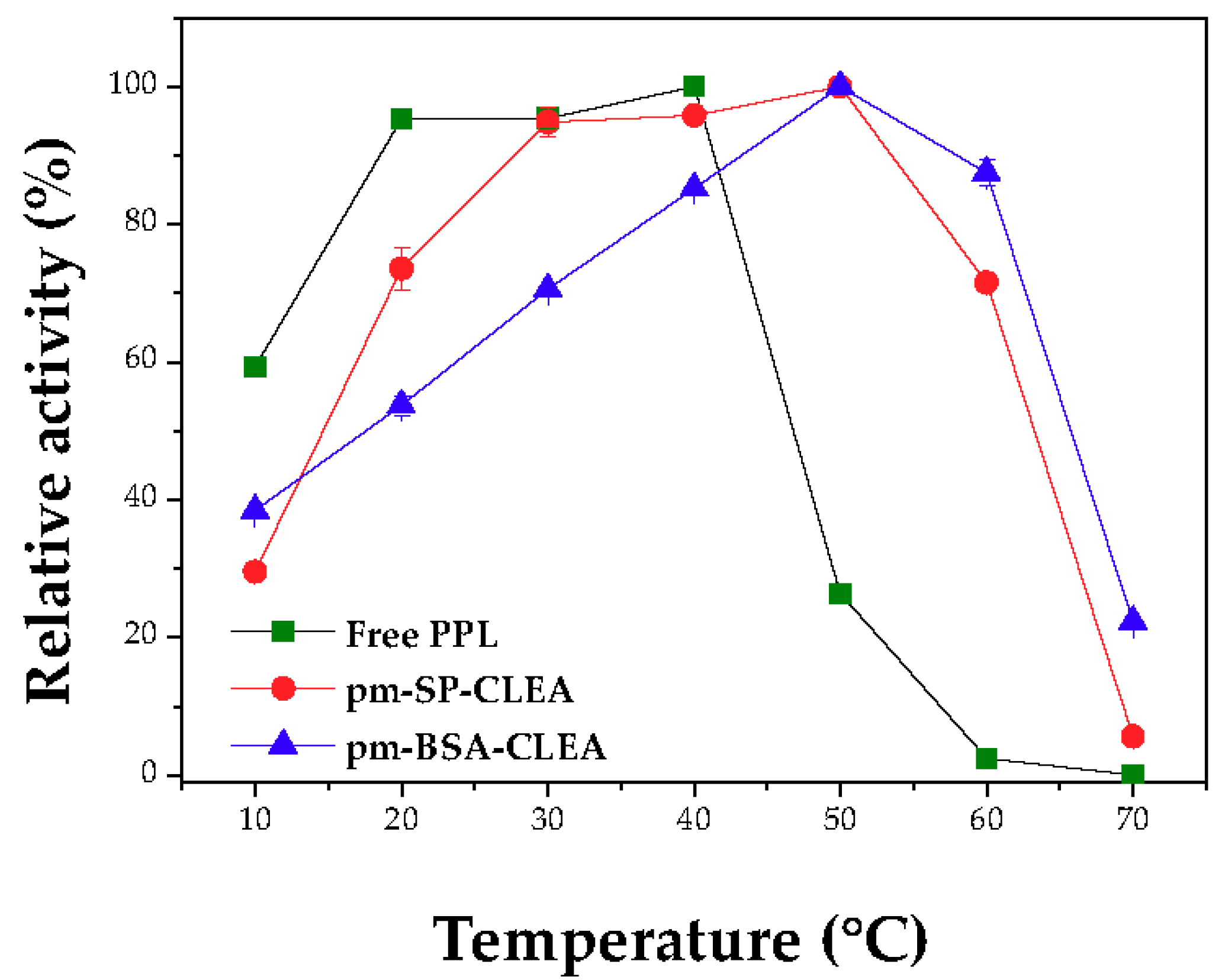 Molecules 23 02993 g007