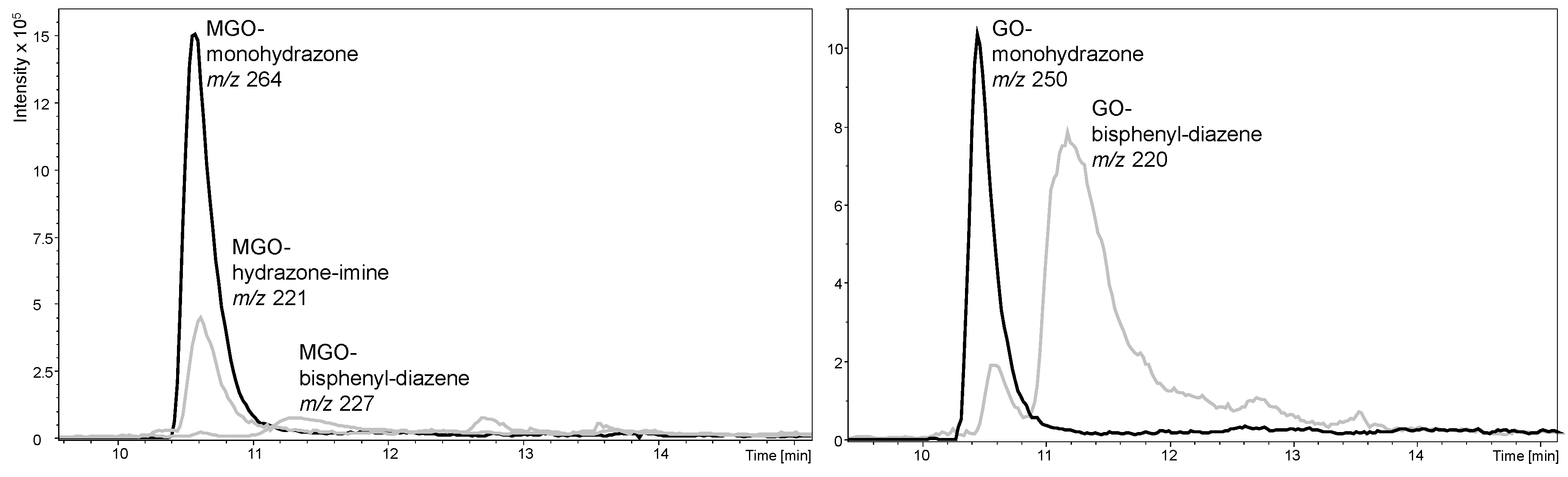 Molecules 23 02994 g005