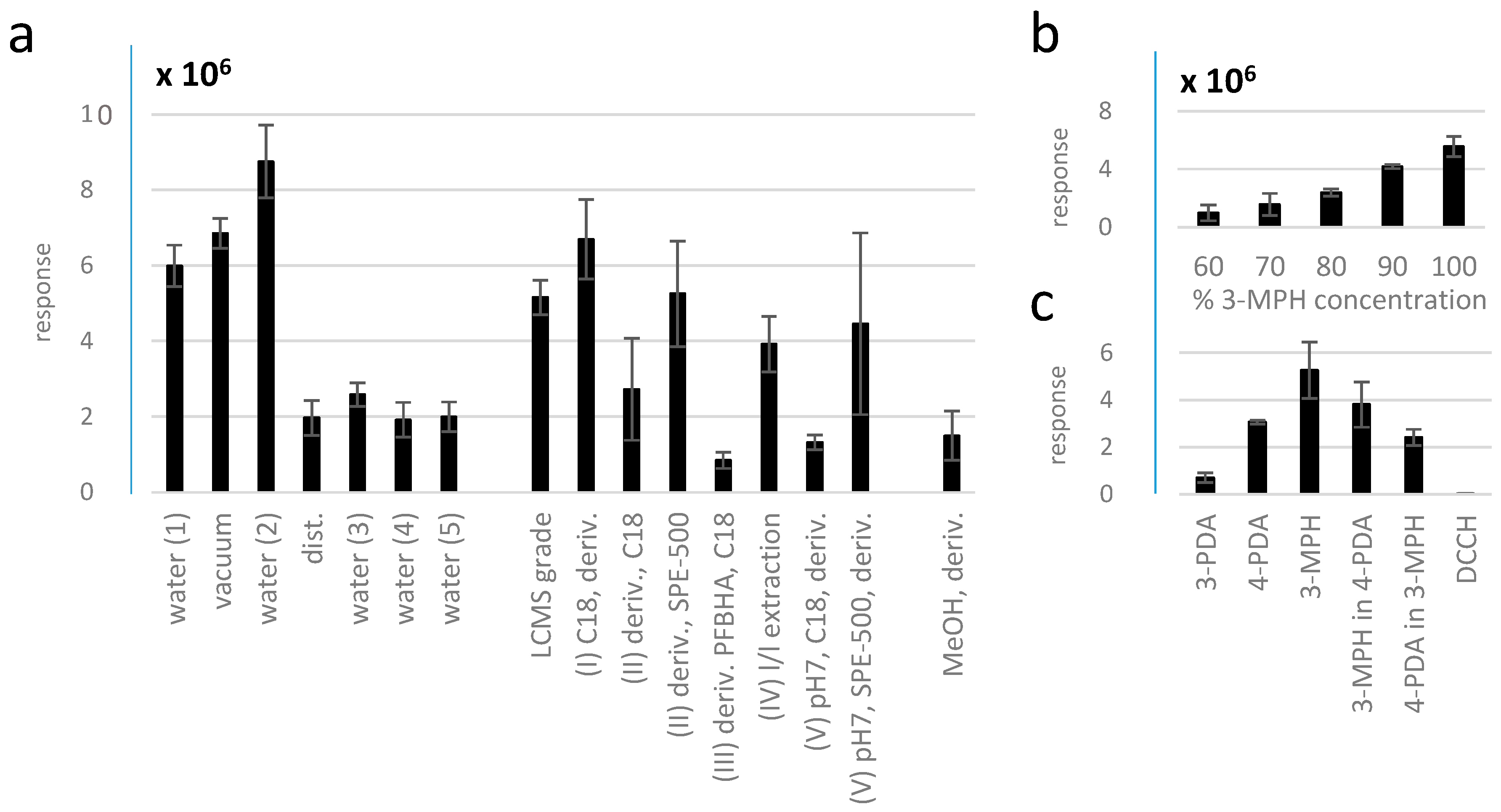 Molecules 23 02994 g006