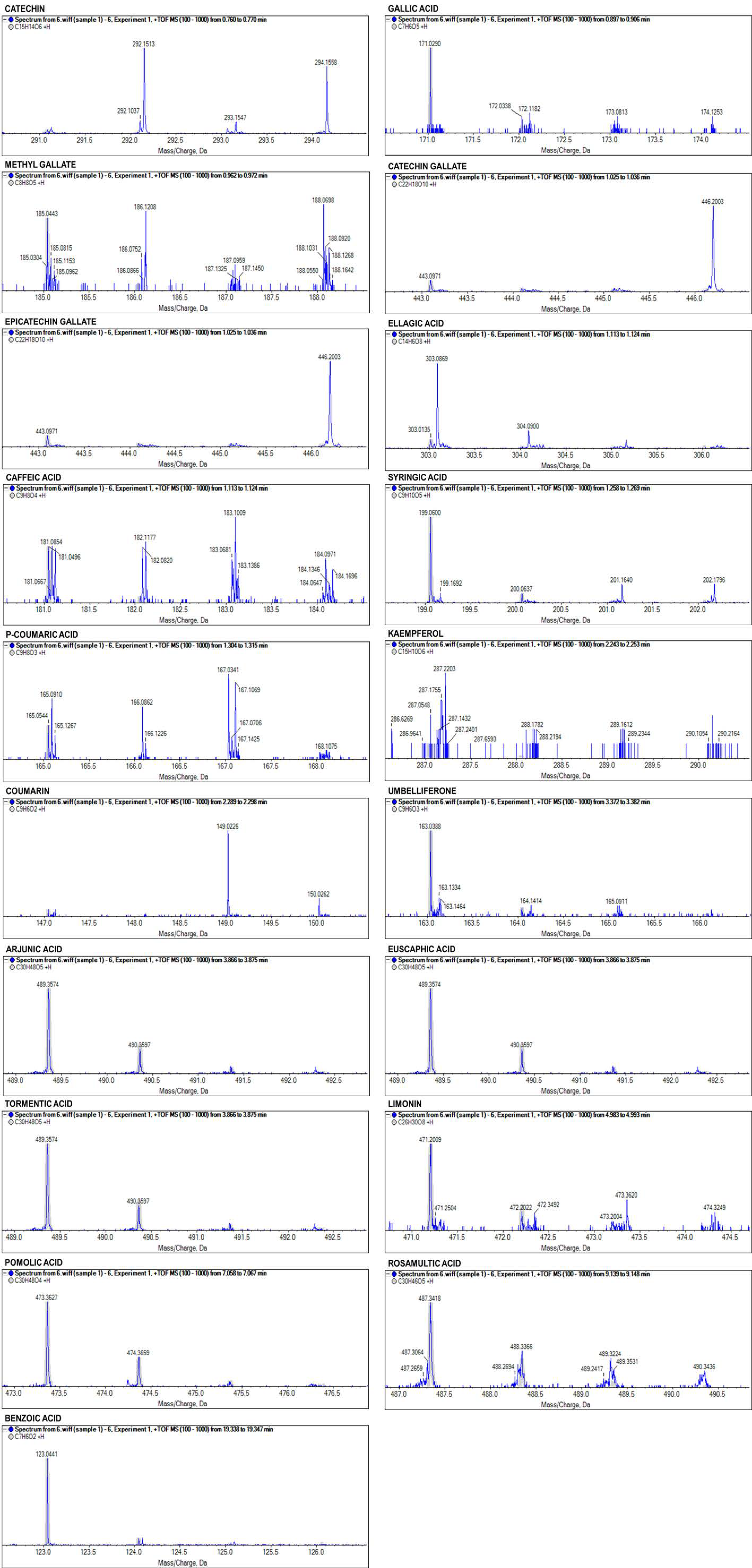 Molecules 23 03001 g005