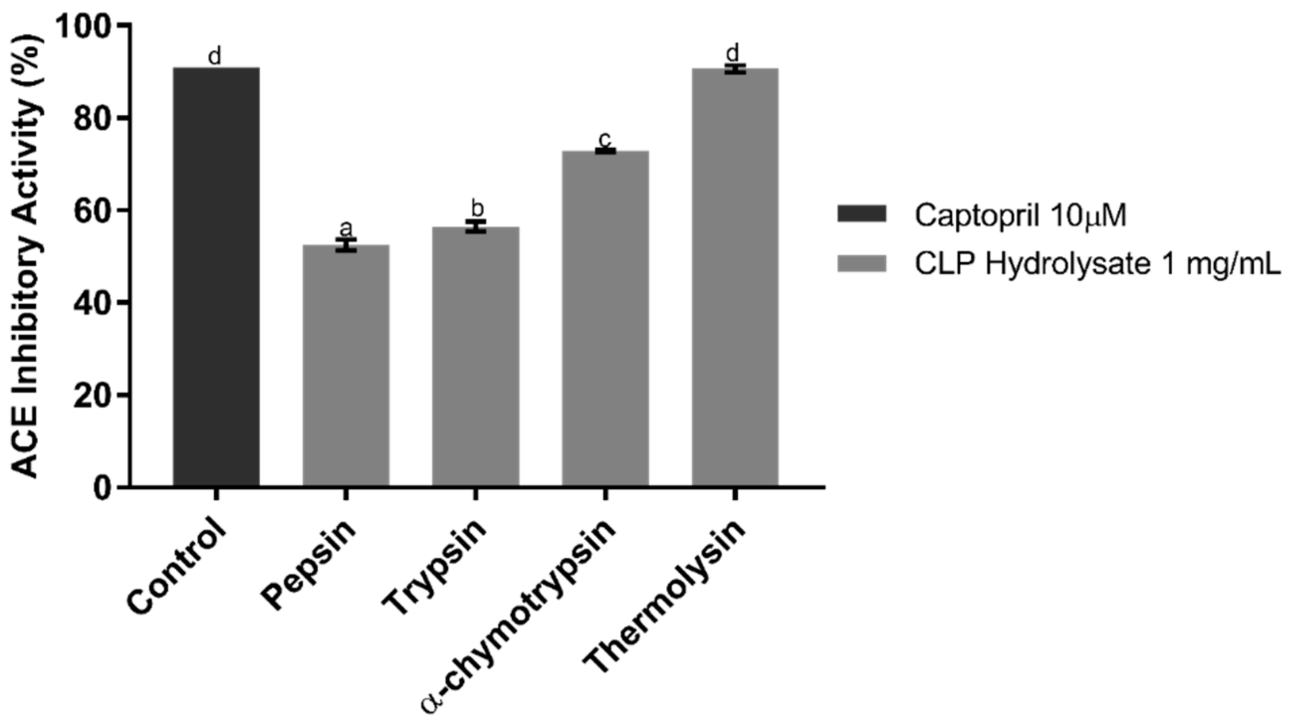 Molecules 23 03005 g001