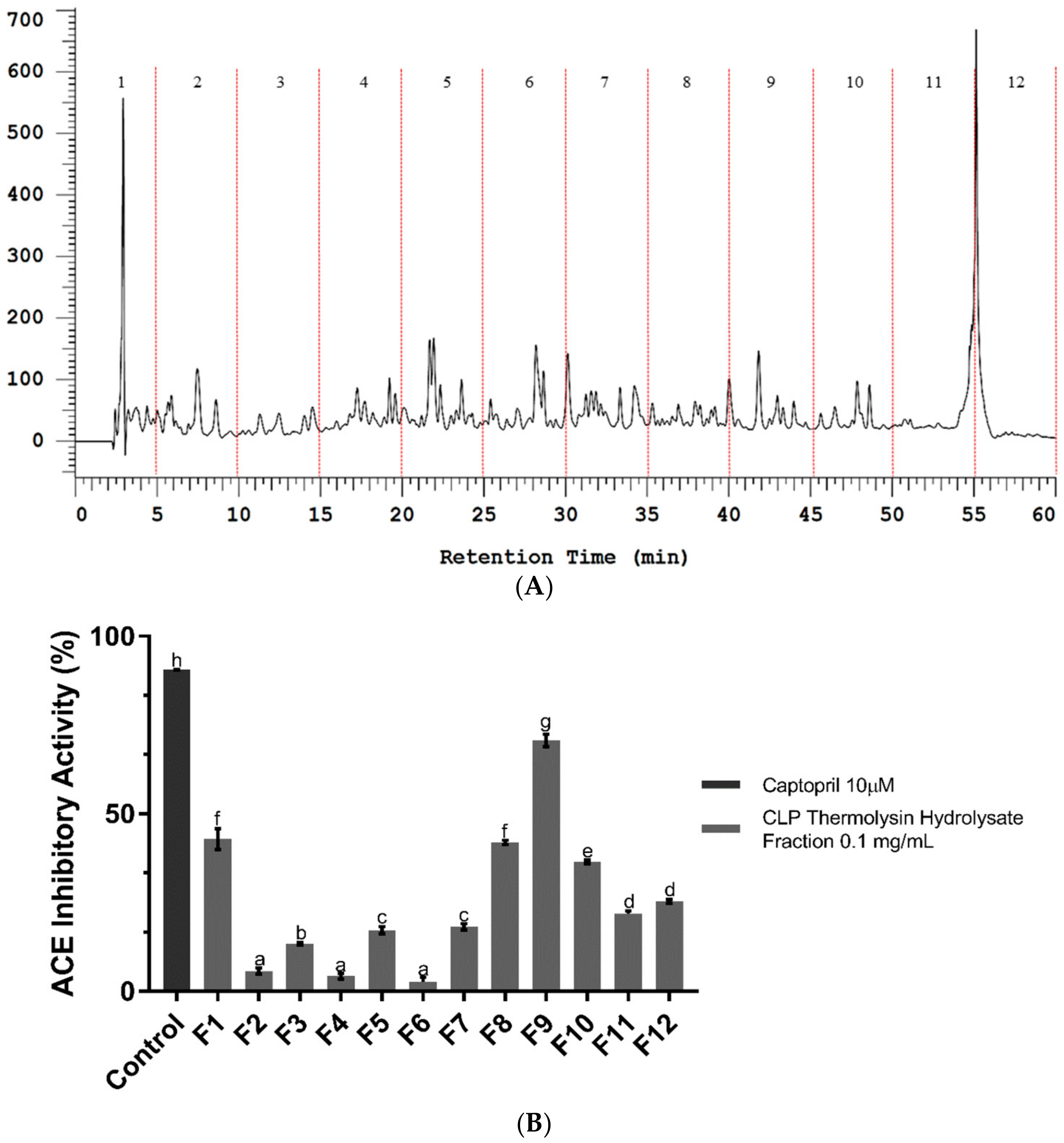 Molecules 23 03005 g002