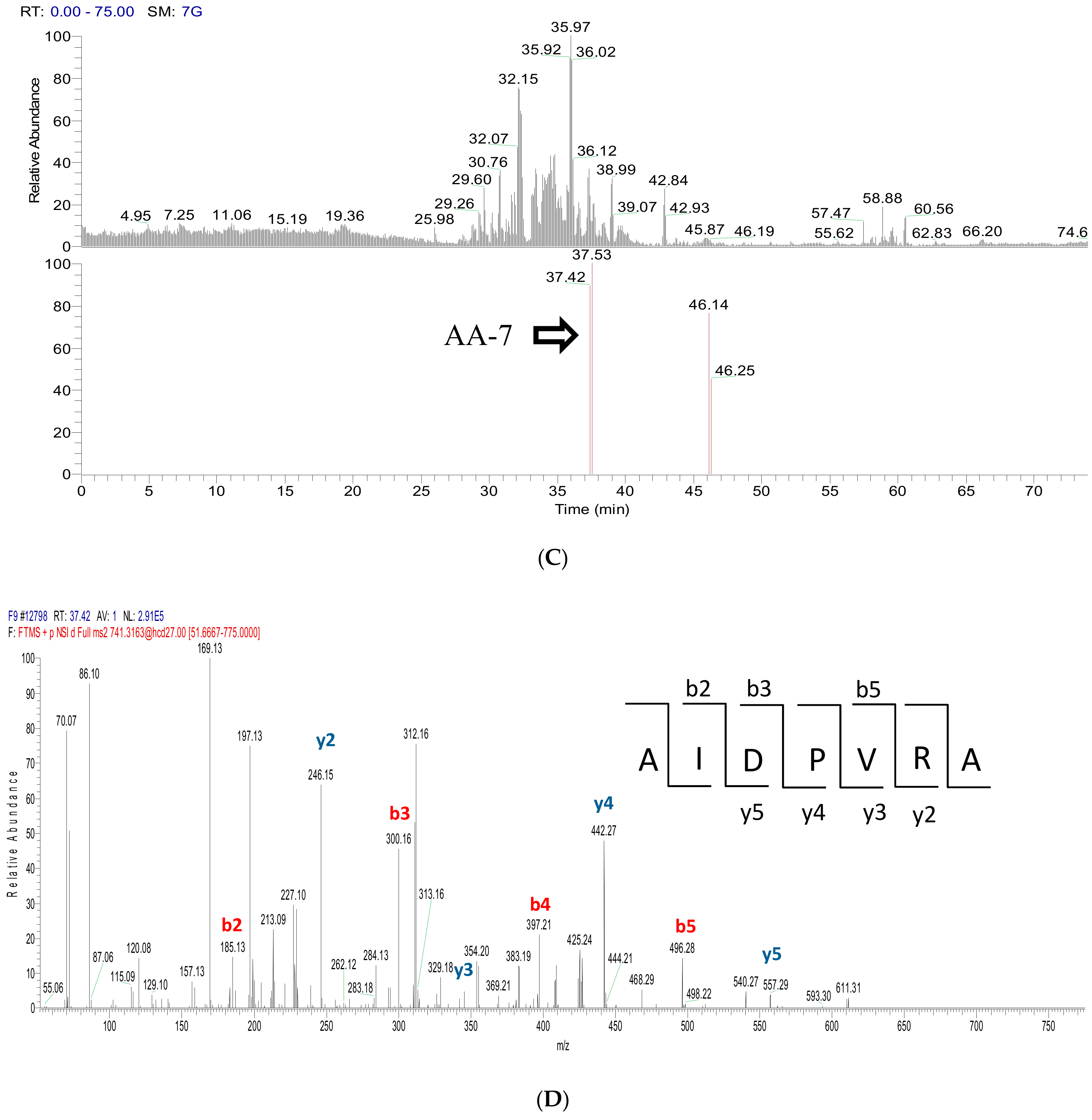 Molecules 23 03005 g003b