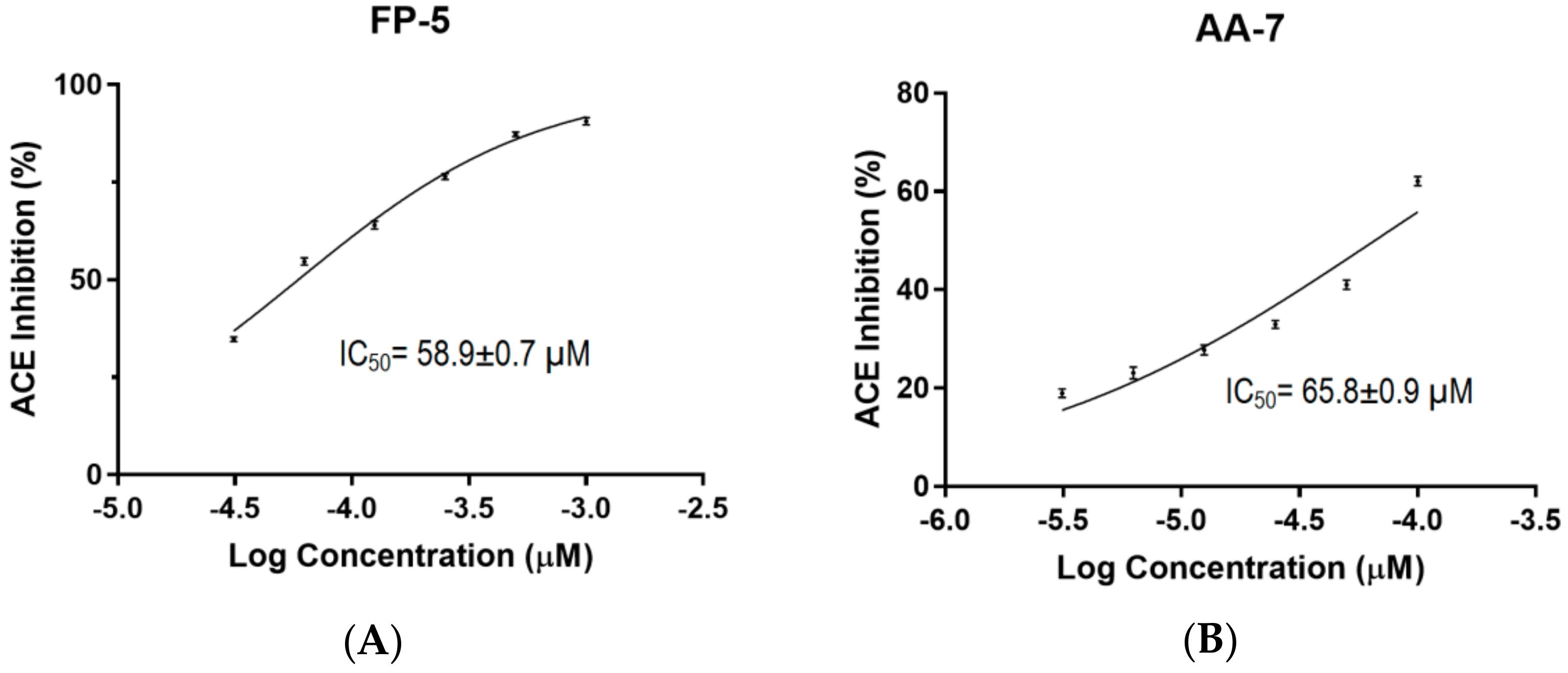 Molecules 23 03005 g004