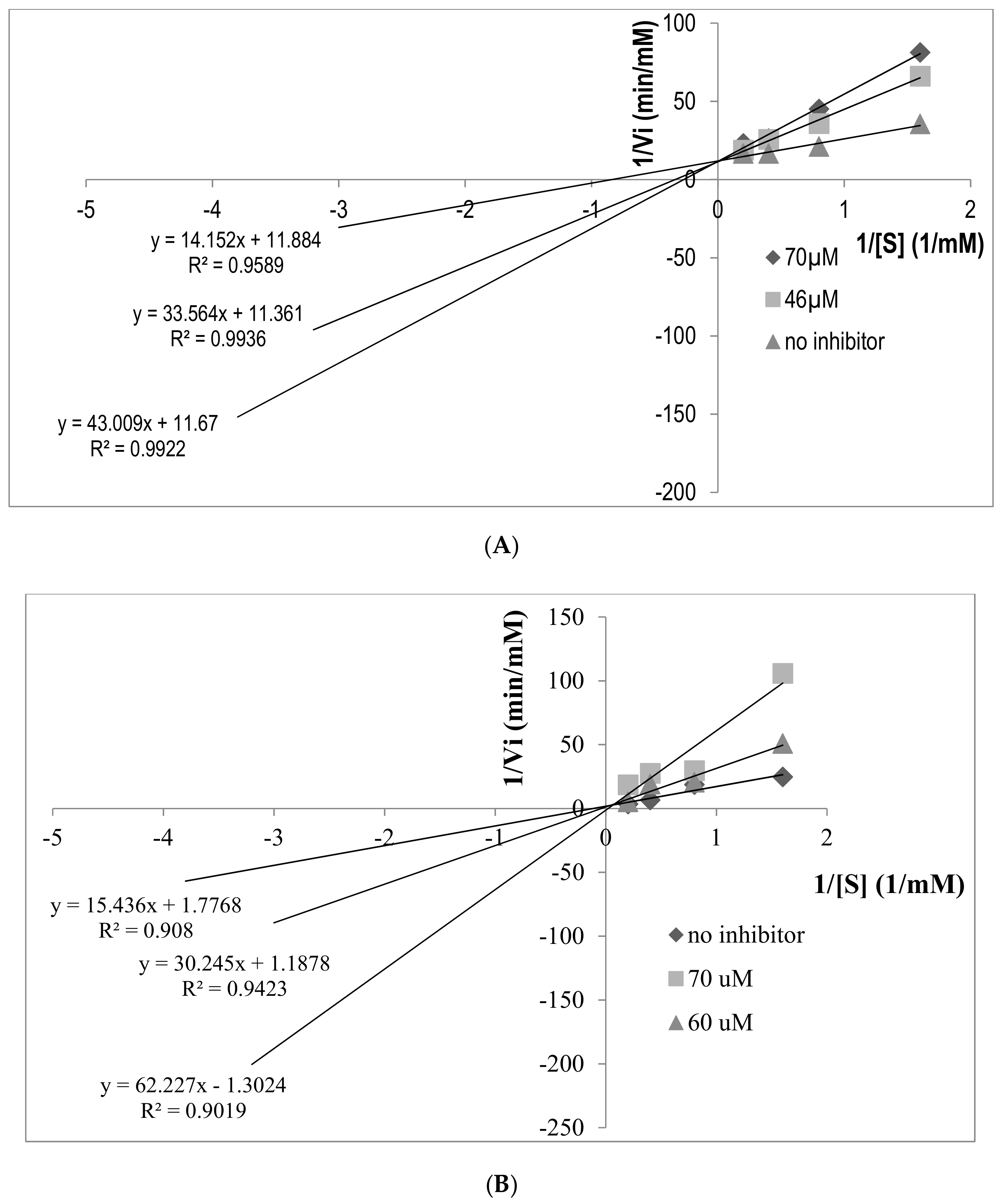Molecules 23 03005 g005