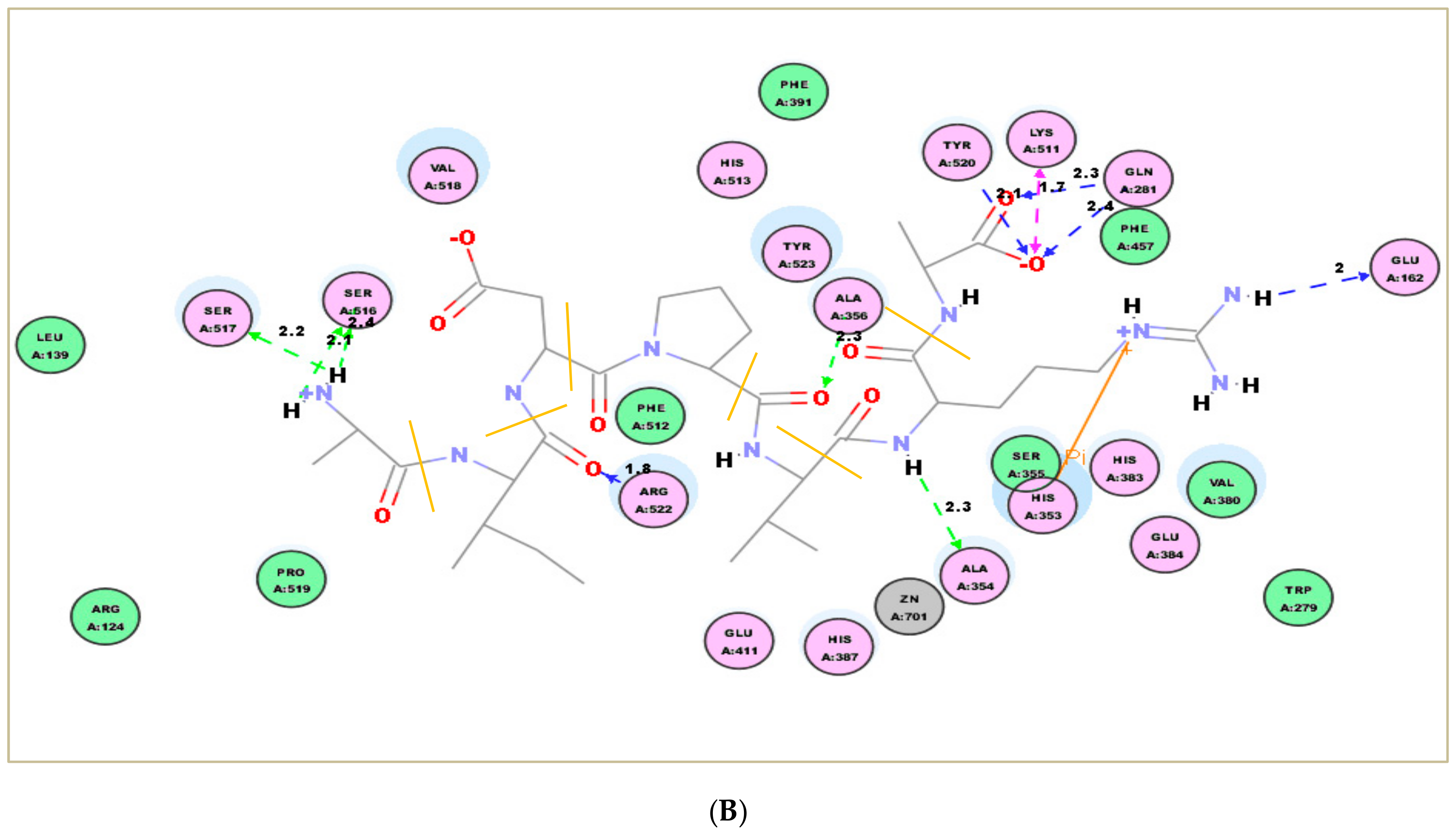 Molecules 23 03005 g007b