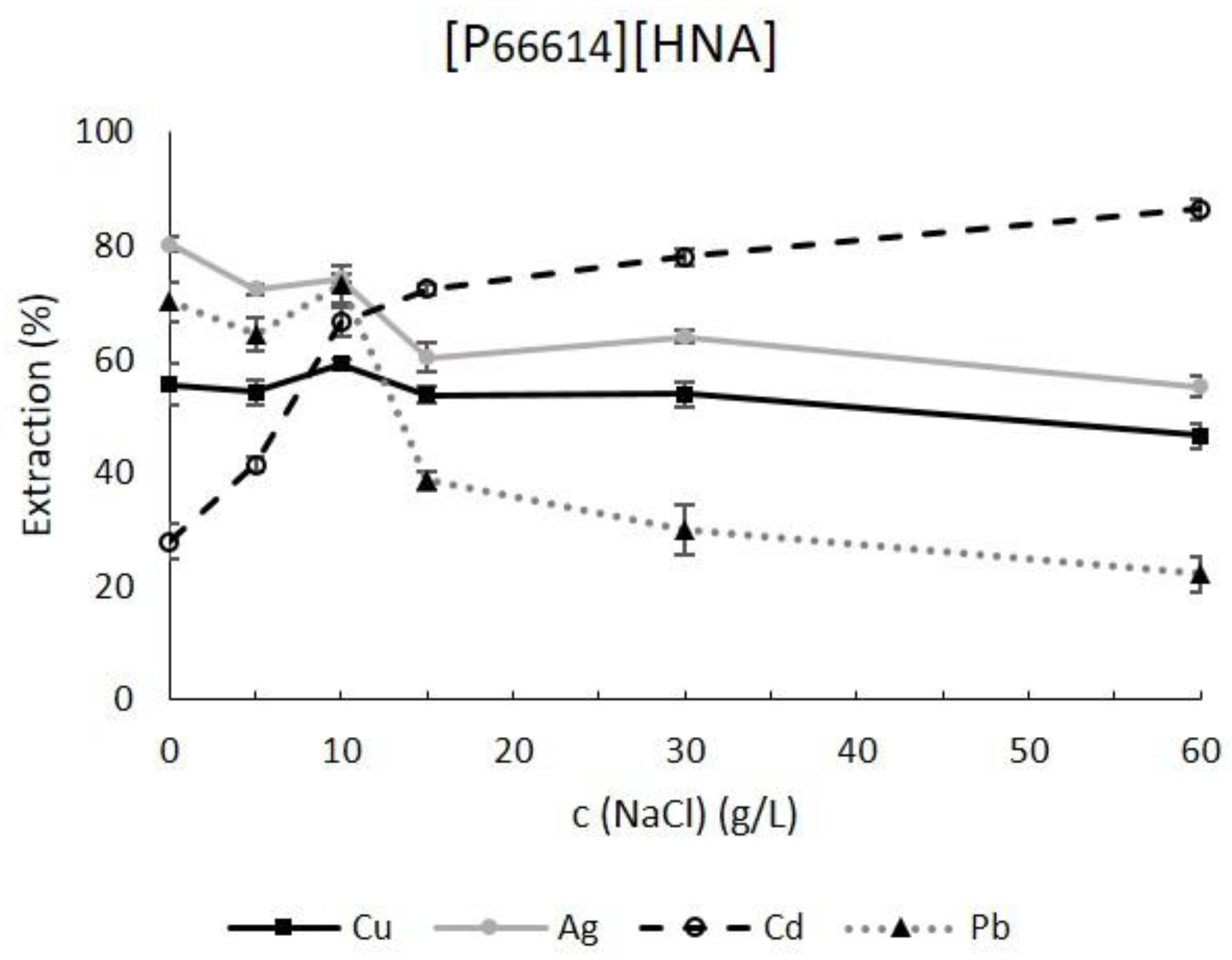 Molecules 23 03011 g003 550