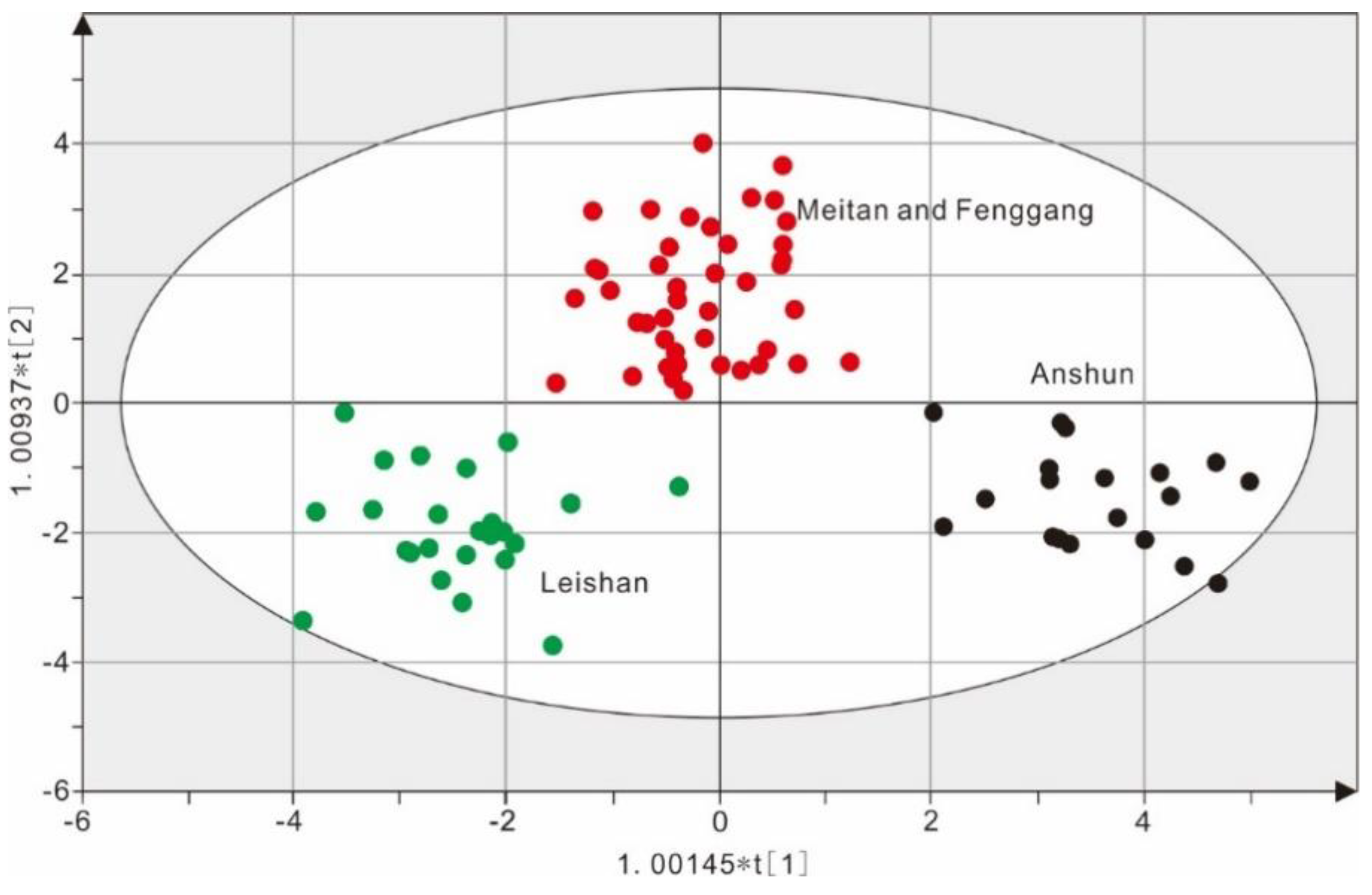 Molecules 23 03013 g003