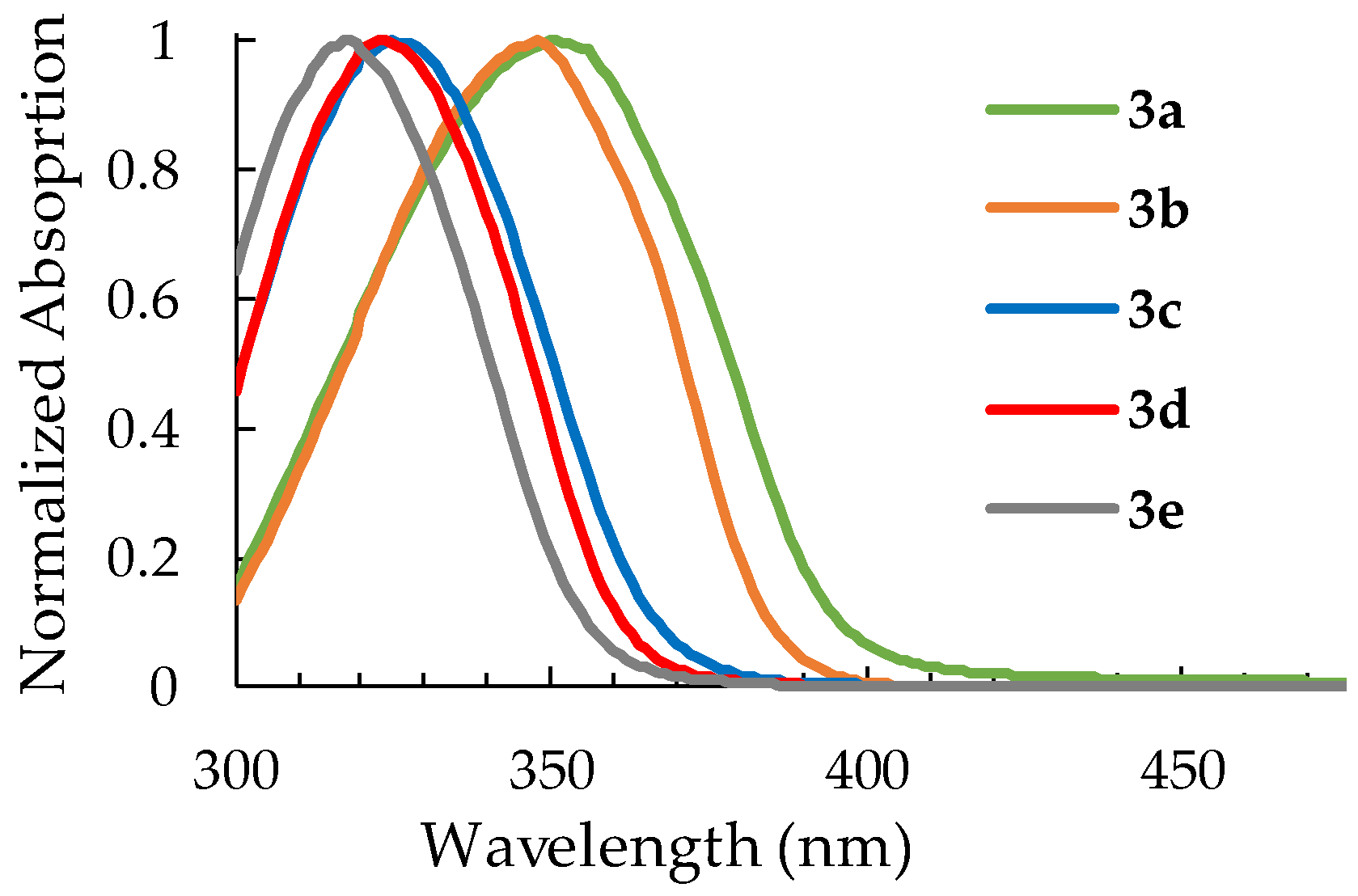 Molecules 23 03014 g001