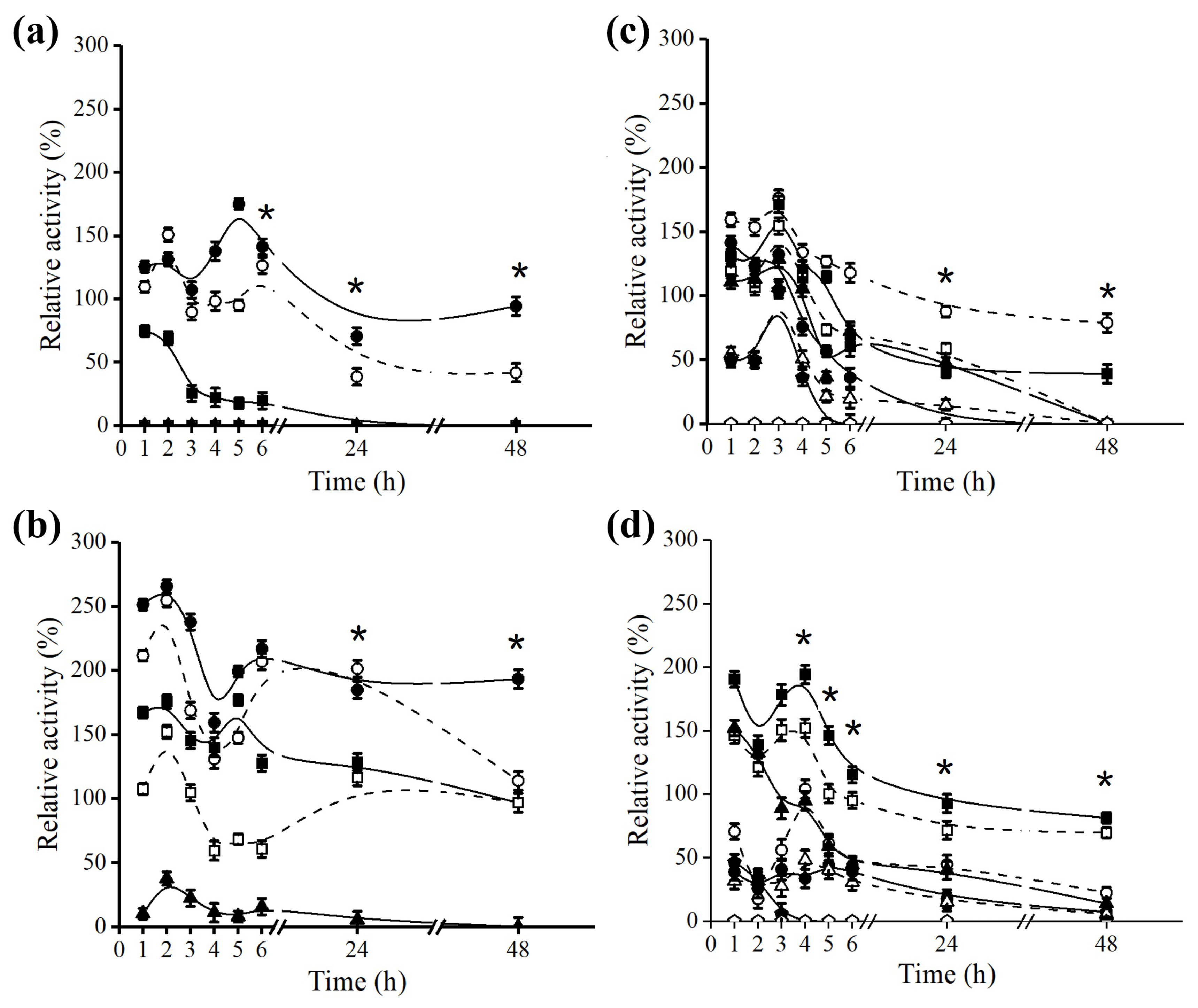 Molecules 23 03015 g004 Molecules 23 03015 g004