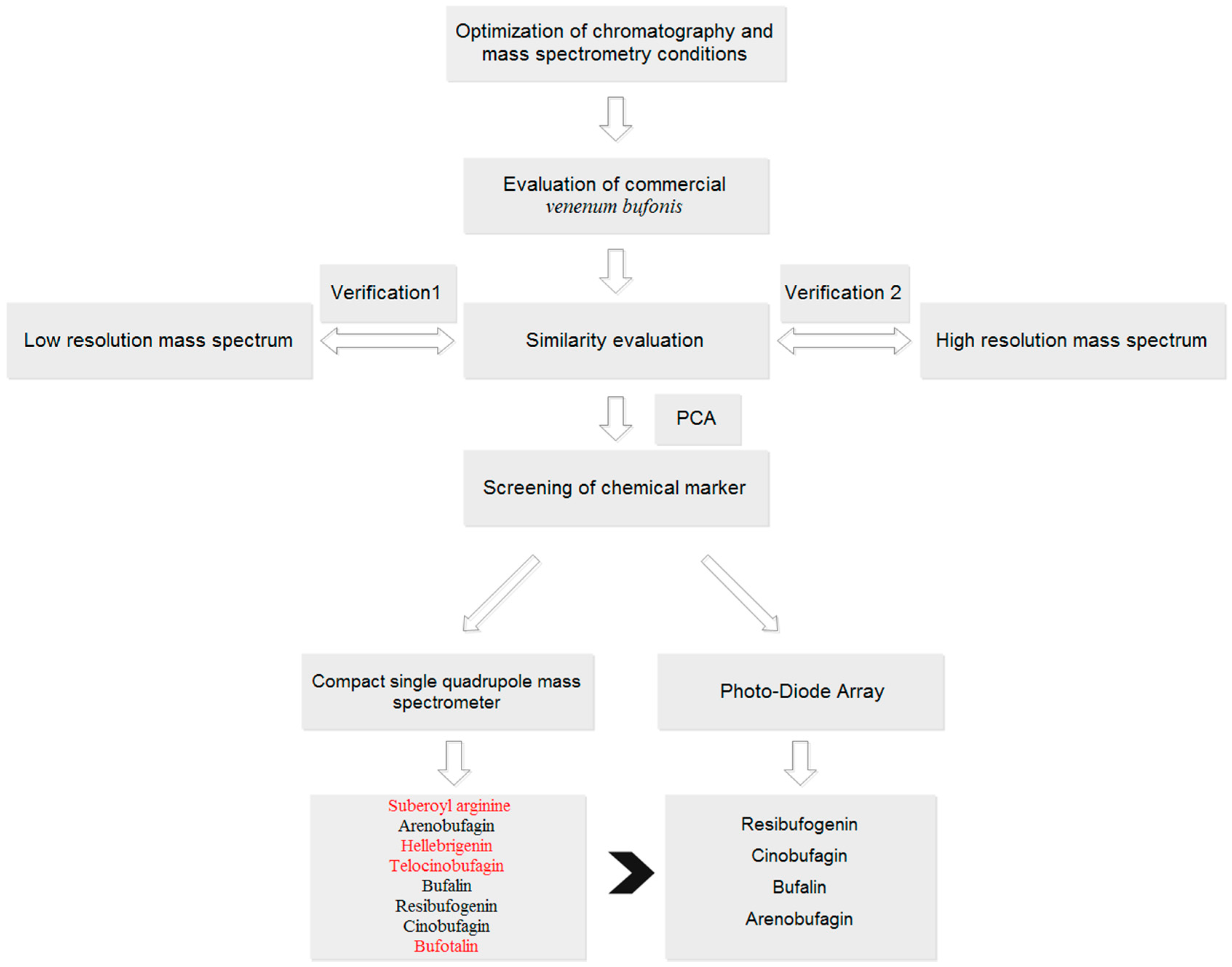 Molecules 23 03020 g001 550