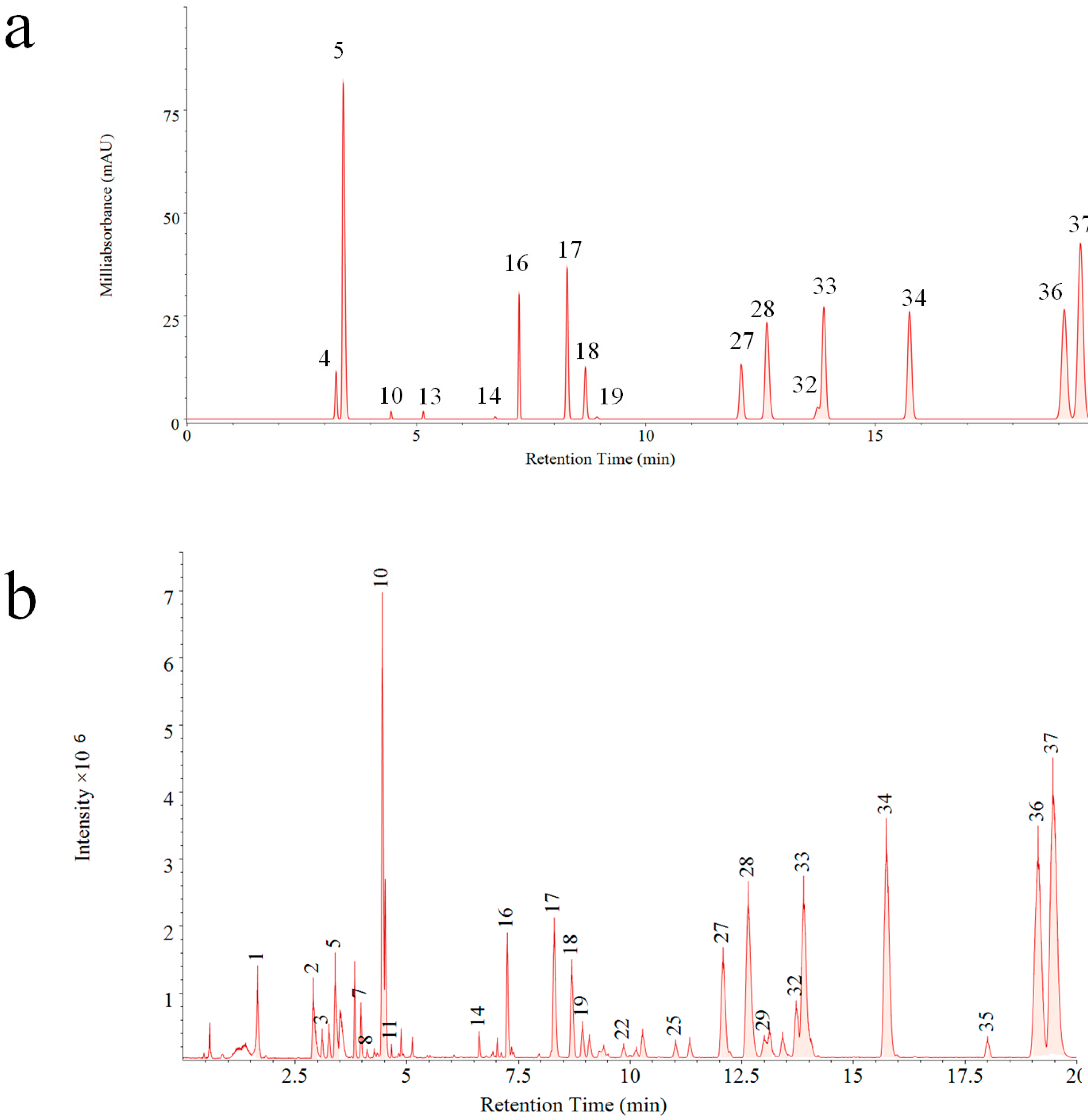 Molecules 23 03020 g003 550