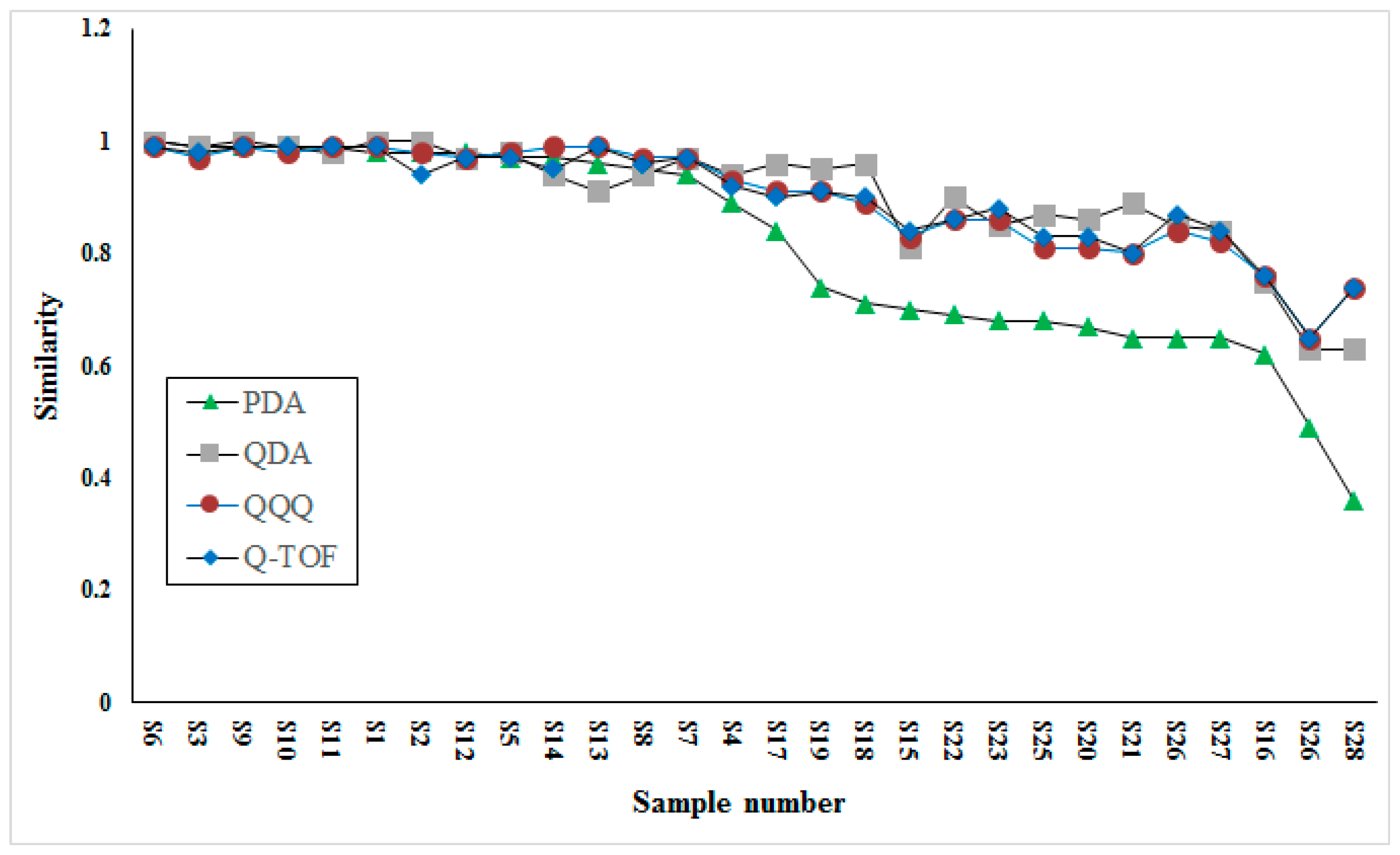 Molecules 23 03020 g004 550