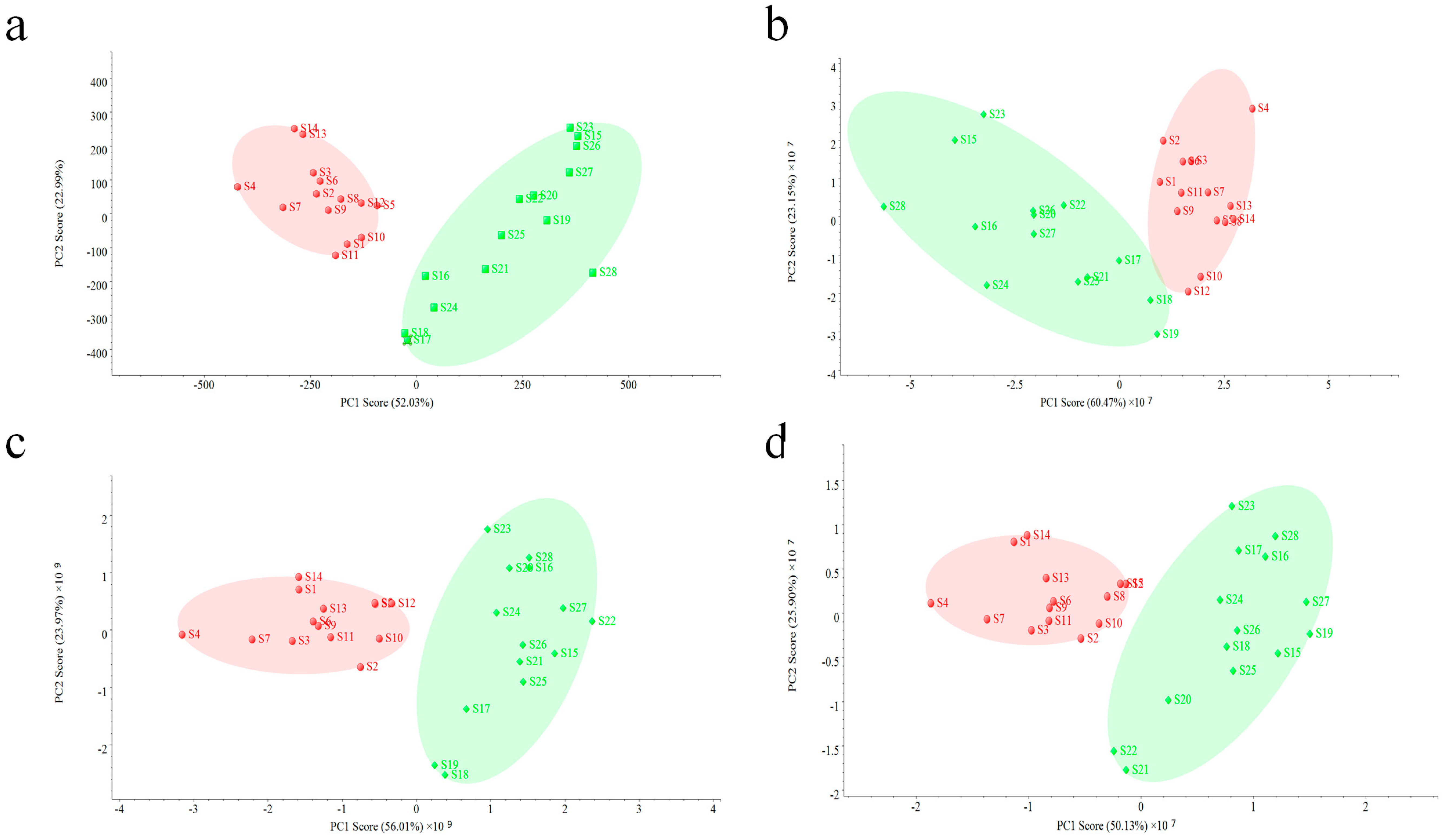 Molecules 23 03020 g005 550