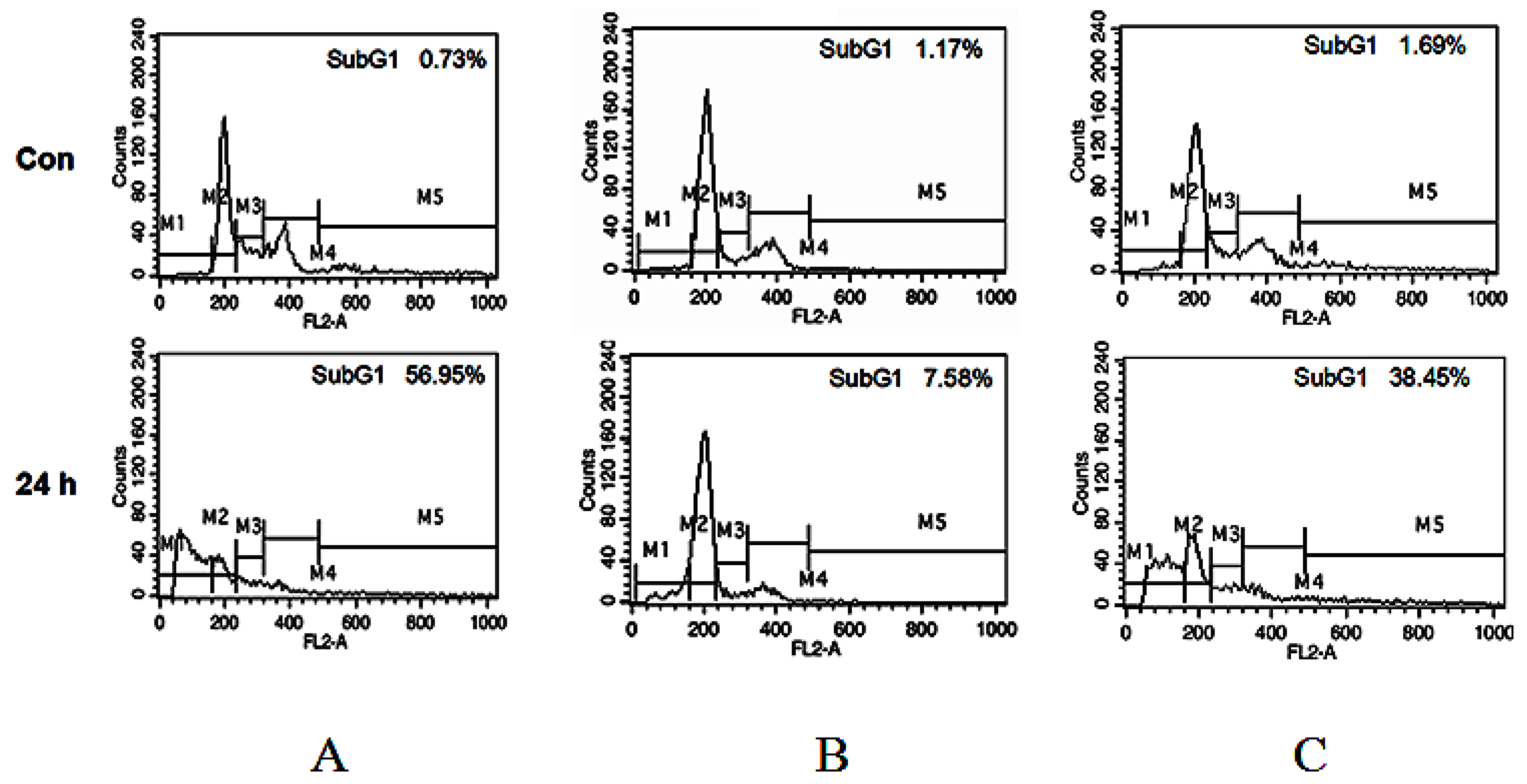 Molecules 23 03021 g002 550
